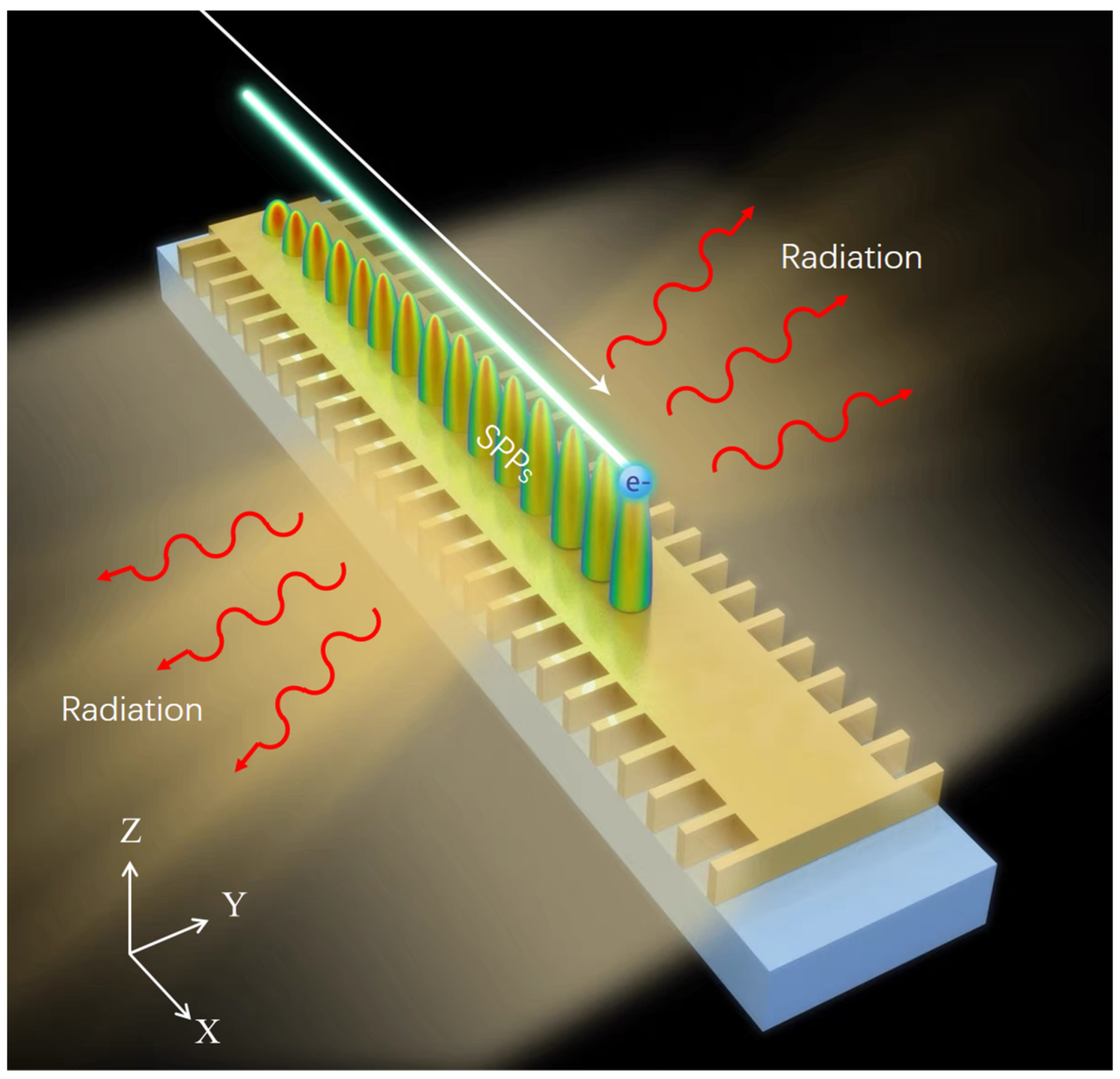 In-Plane Radiation of Surface Plasmon Polaritons Excited by Free Electrons