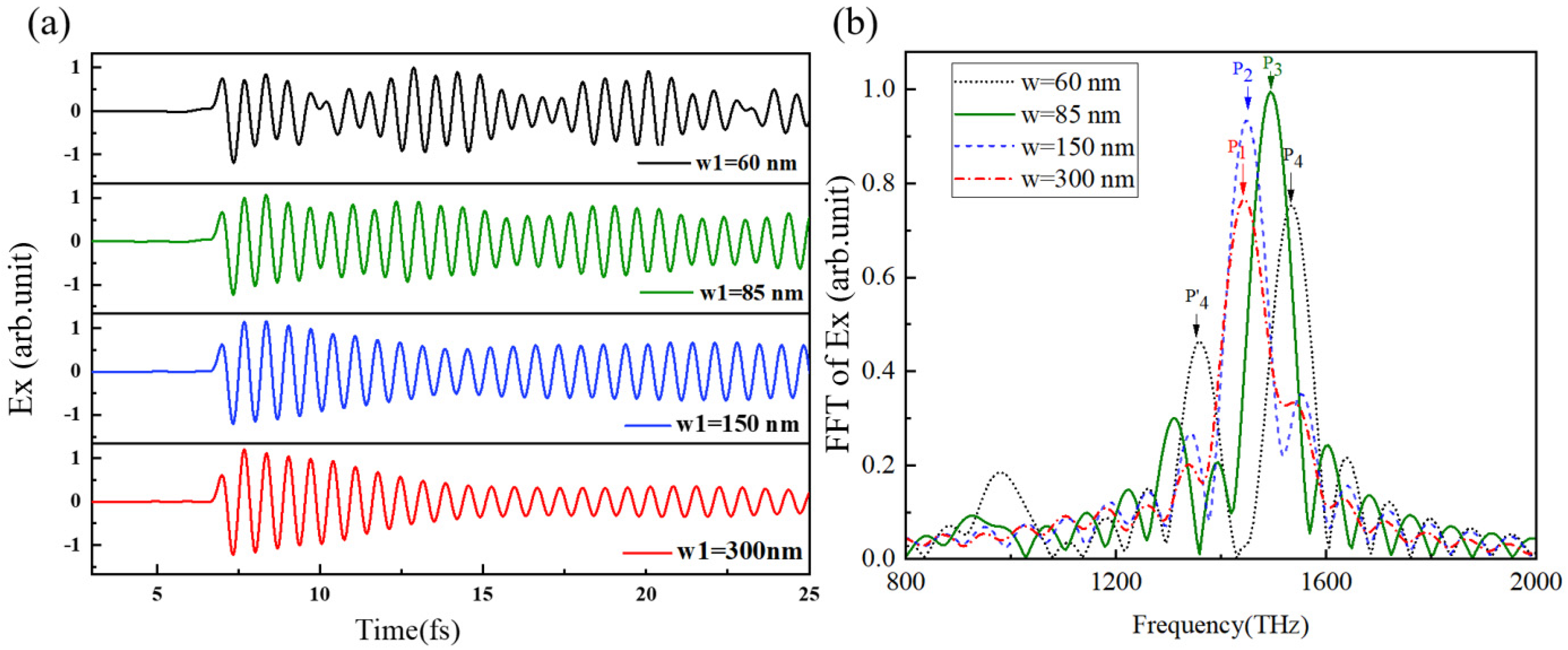 Micromachines 15 00723 g005