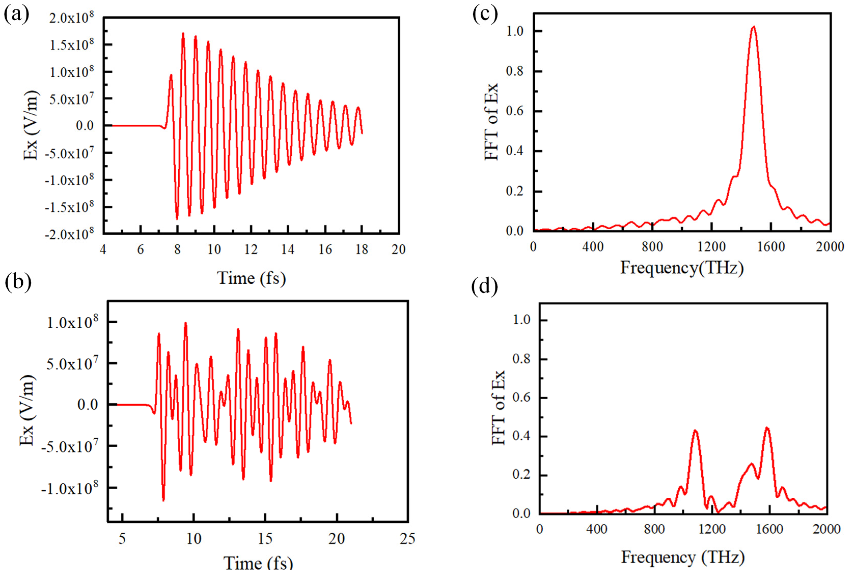 Micromachines 15 00723 g008