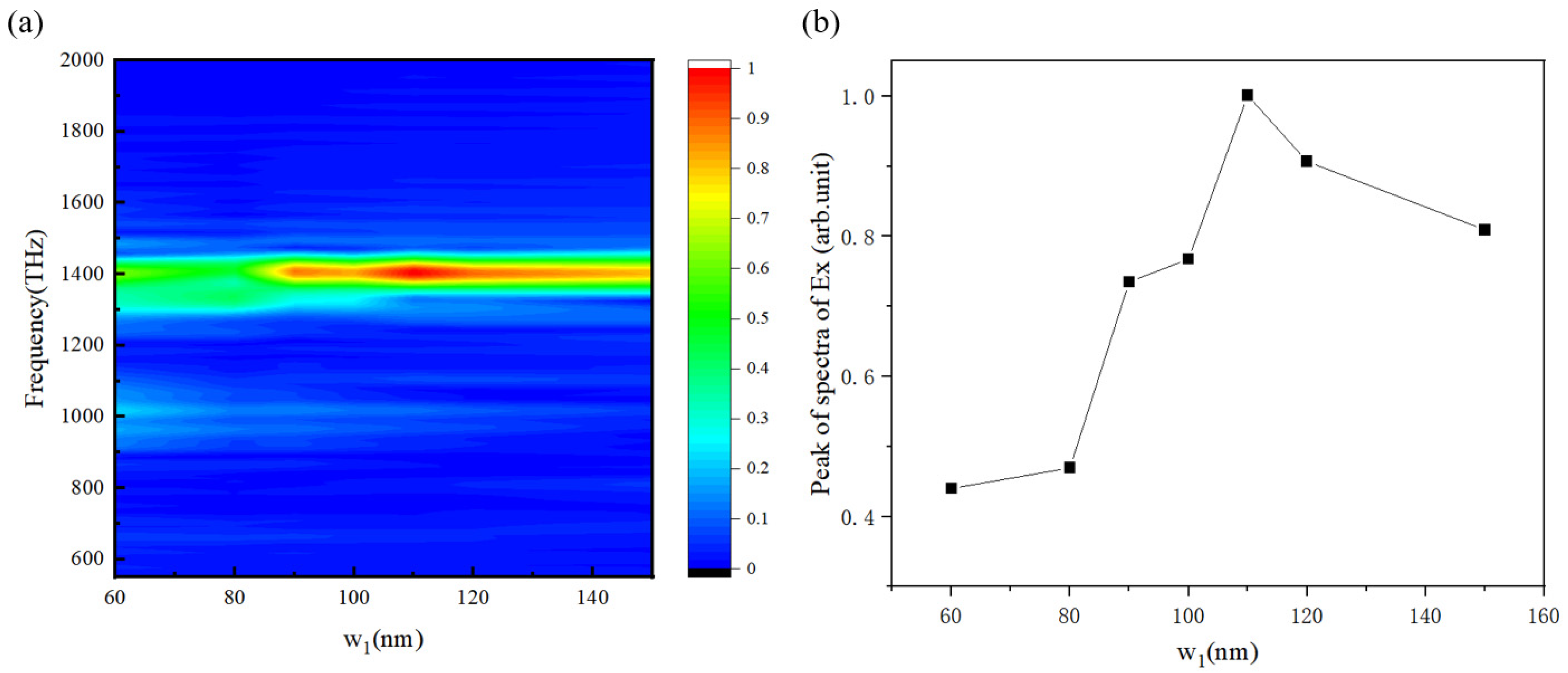 Micromachines 15 00723 g010