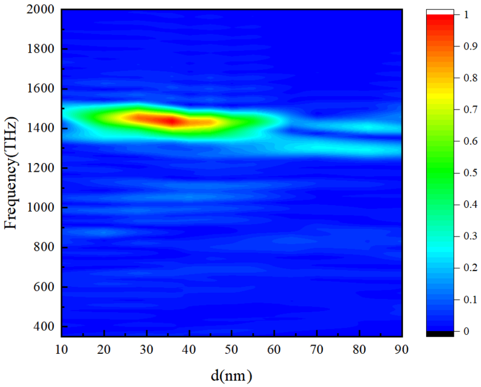 Micromachines 15 00723 g012