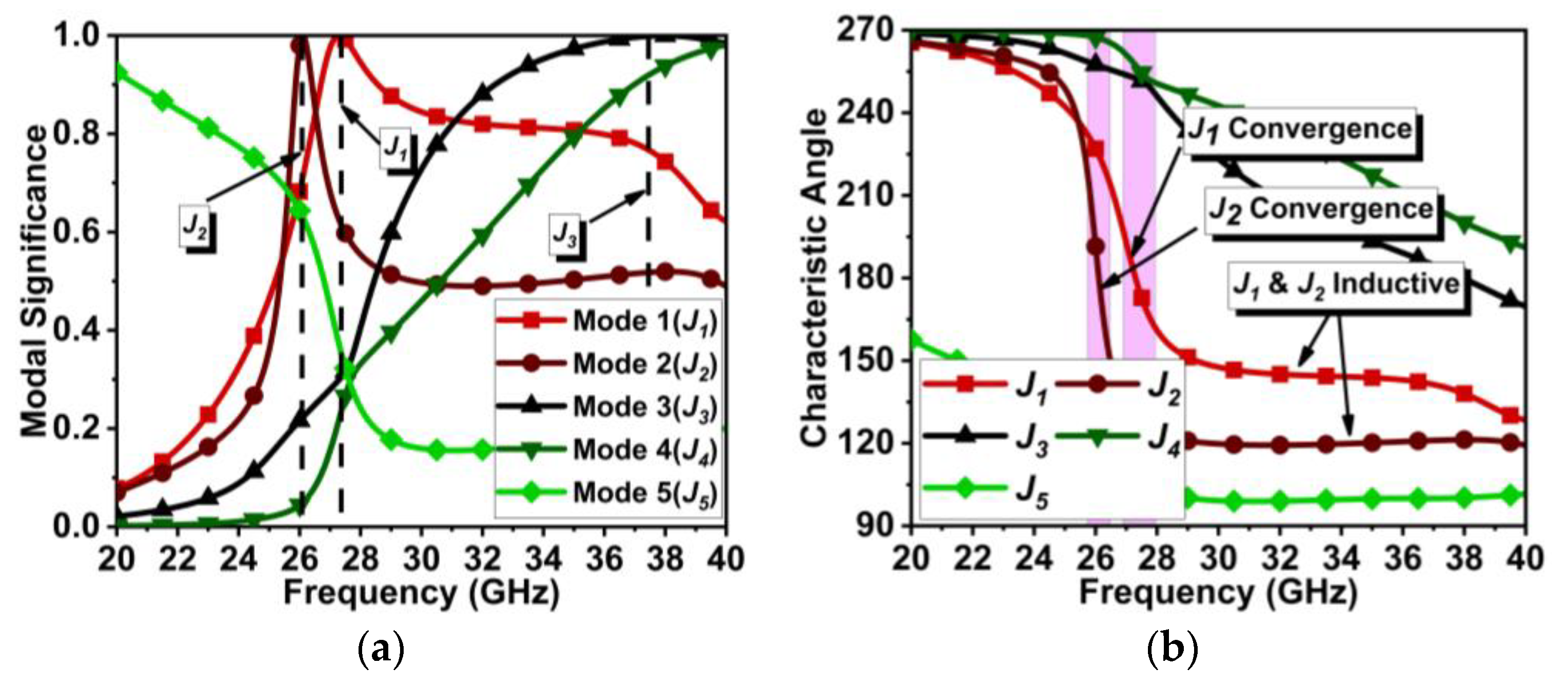 Micromachines 15 00729 g005