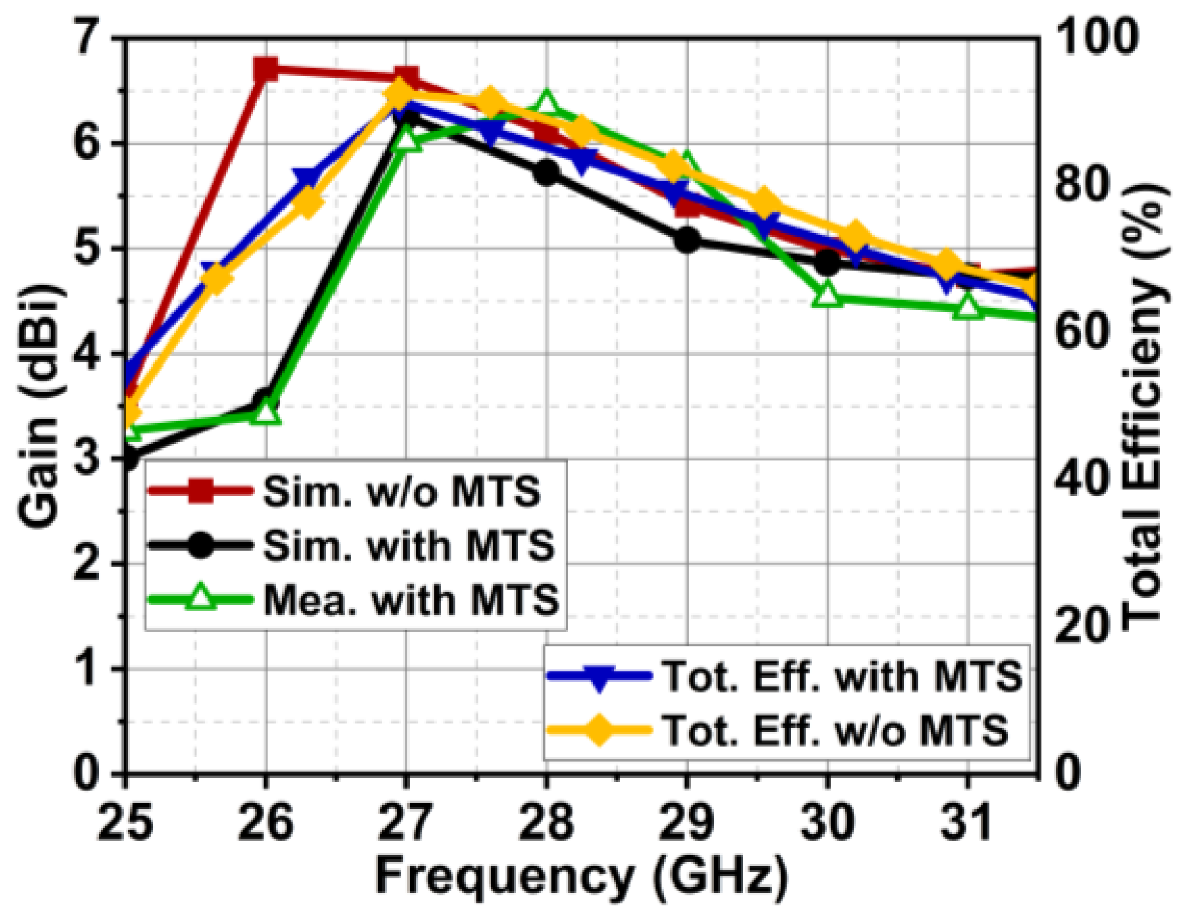 Micromachines 15 00729 g030