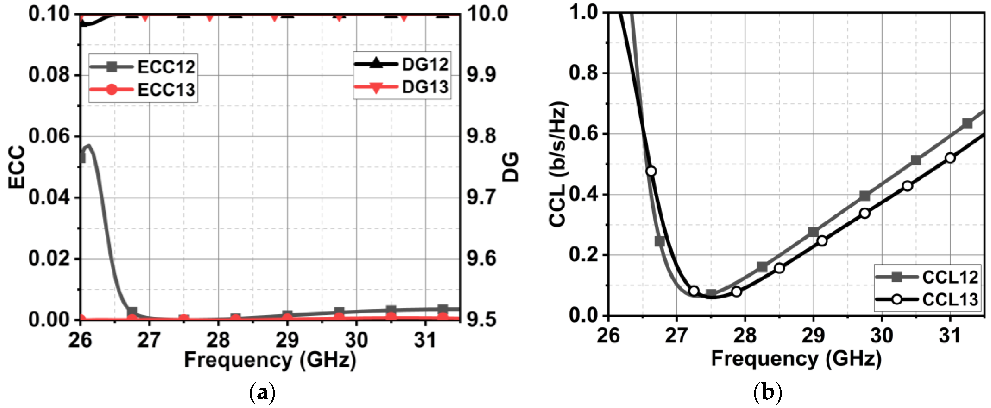 Micromachines 15 00729 g031