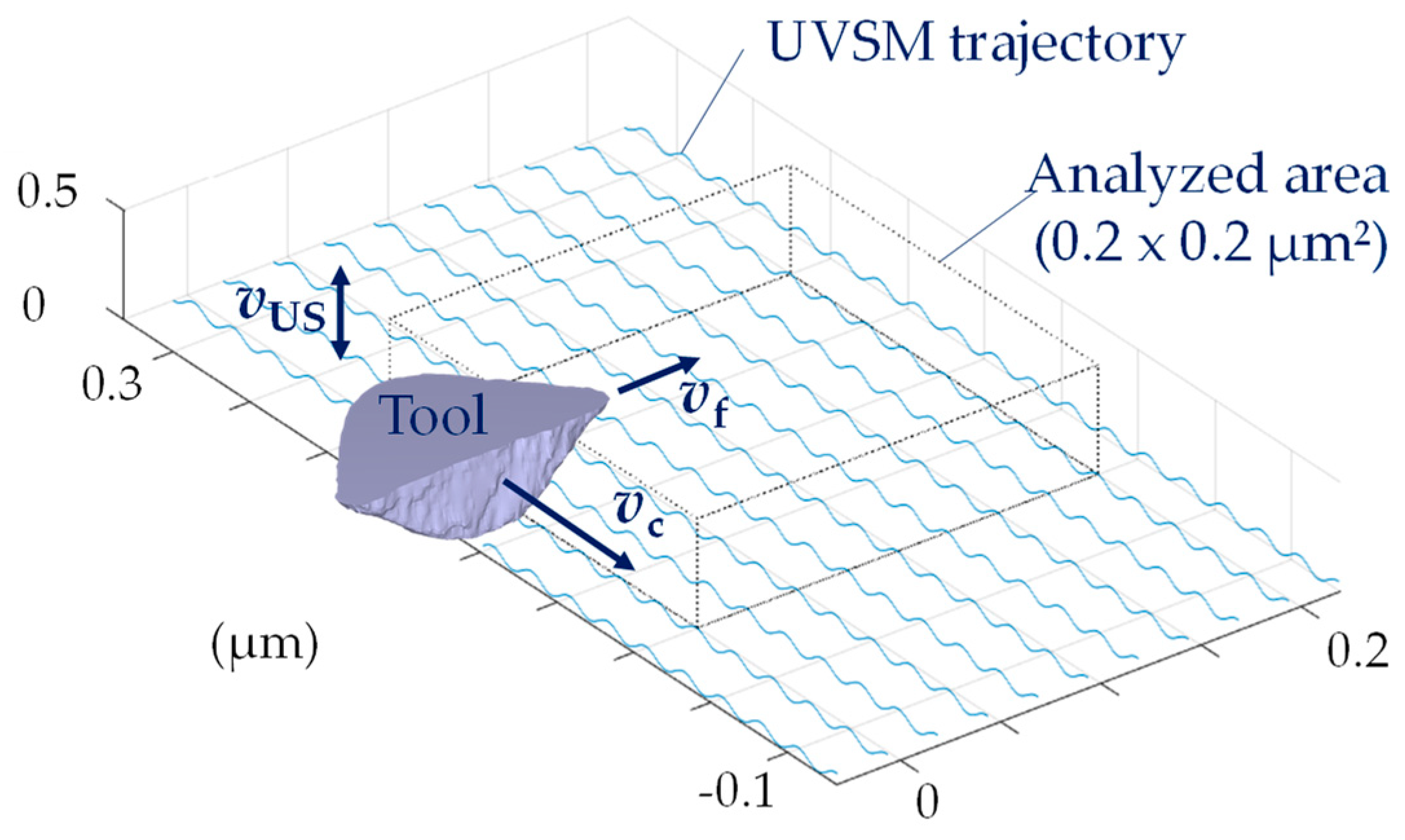 Micromachines 15 00730 g003