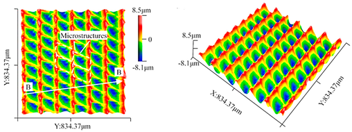 Micromachines 15 00730 i004