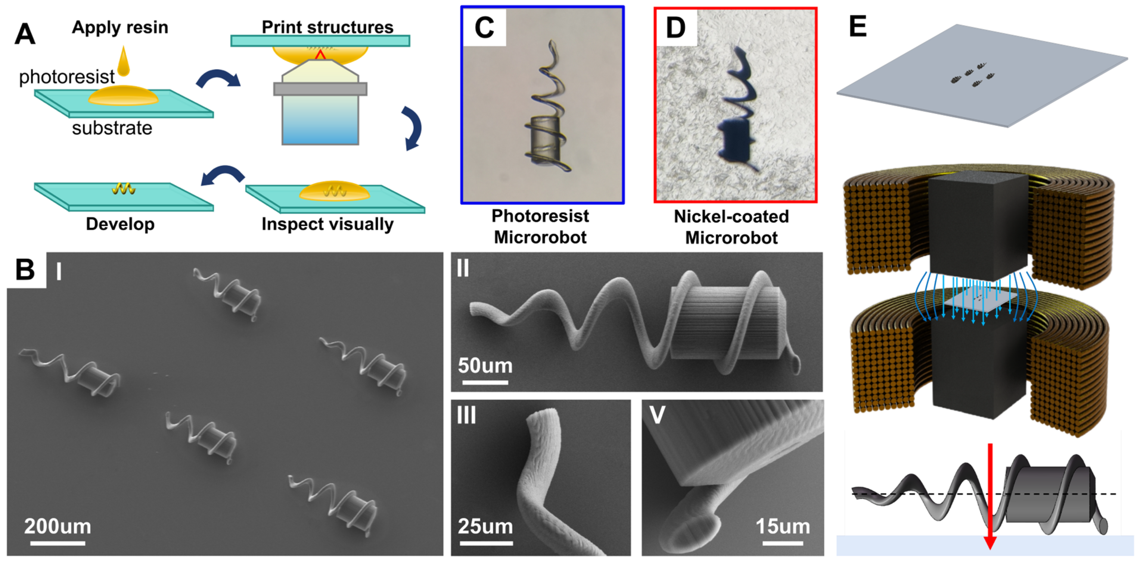 Micromachines 15 00731 g002