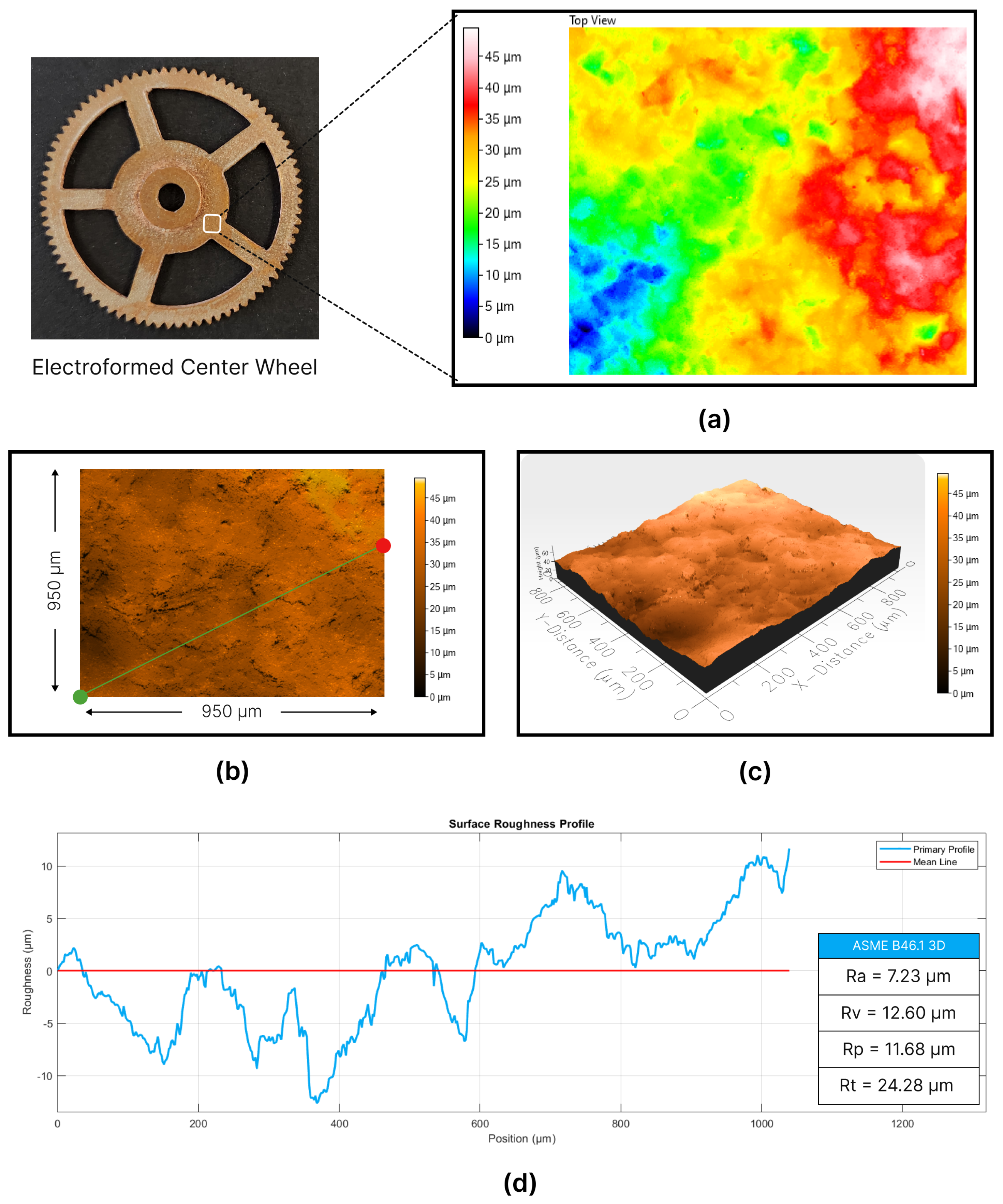 Micromachines 15 00734 g010