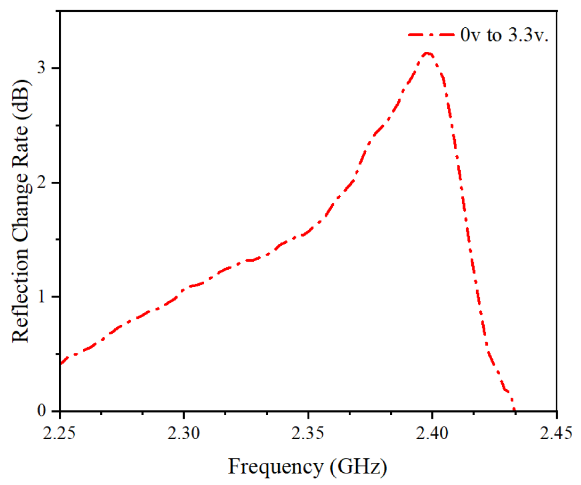 Micromachines 15 00736 g006
