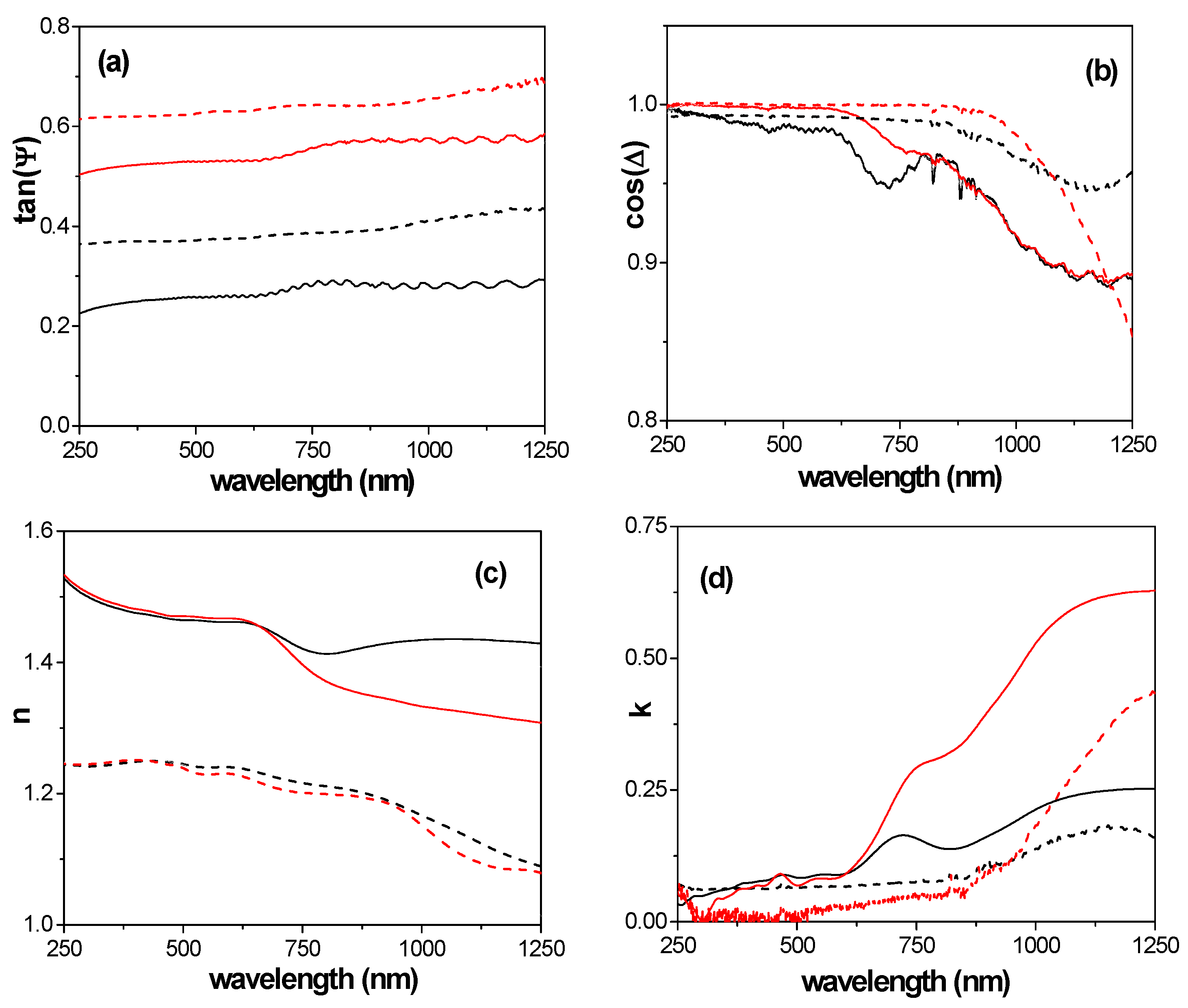 Micromachines 15 00739 g004