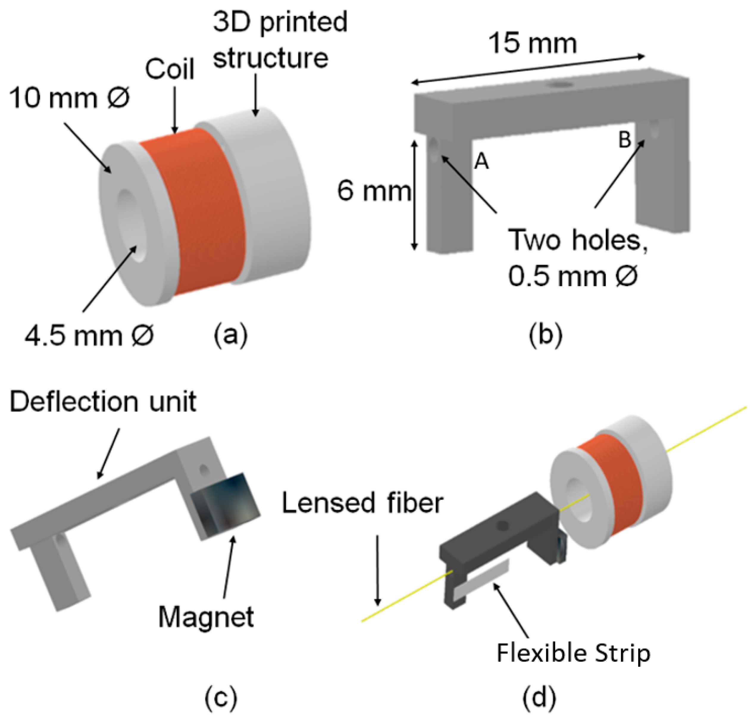 Micromachines 15 00742 g004
