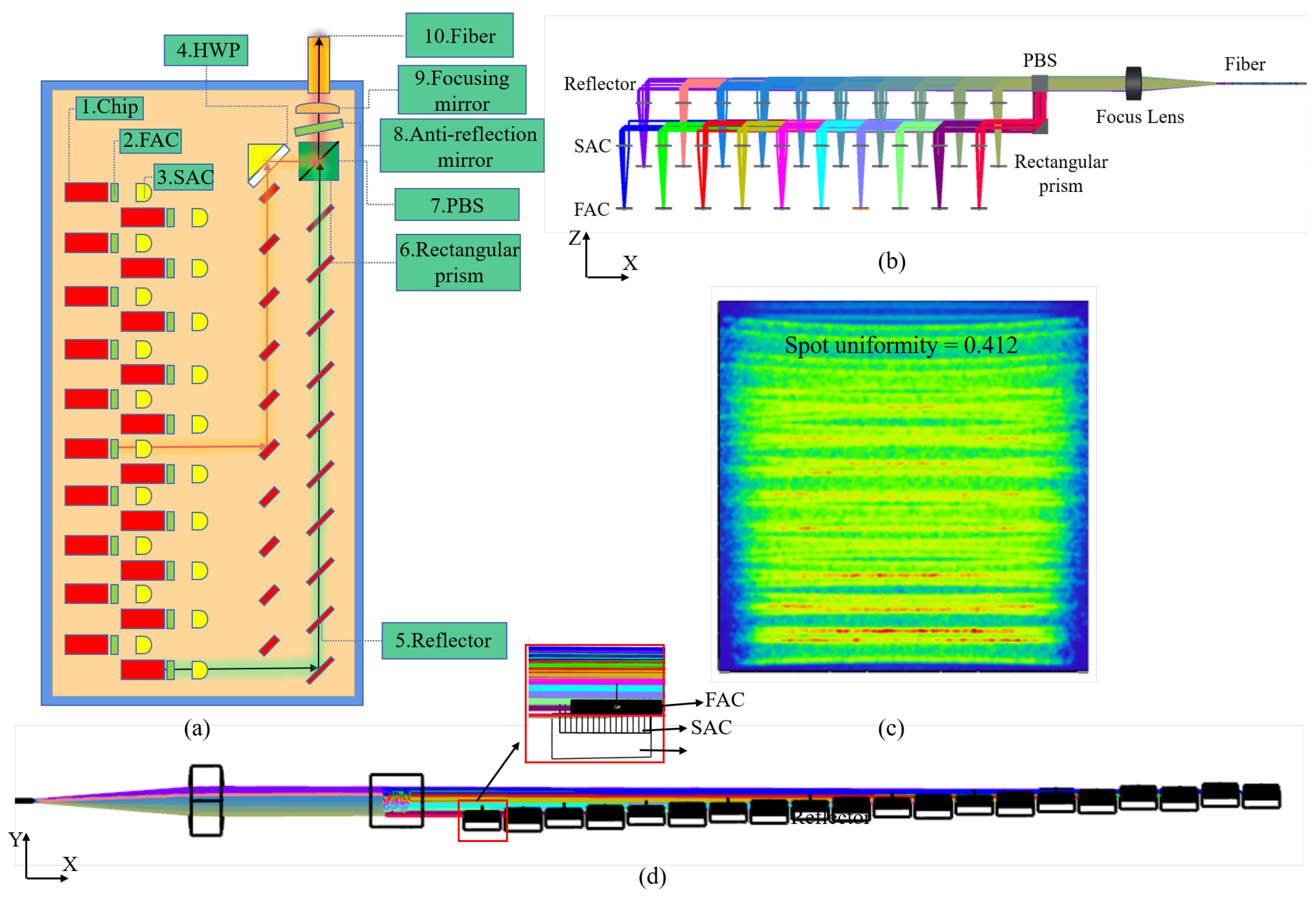 Micromachines 15 00744 g006