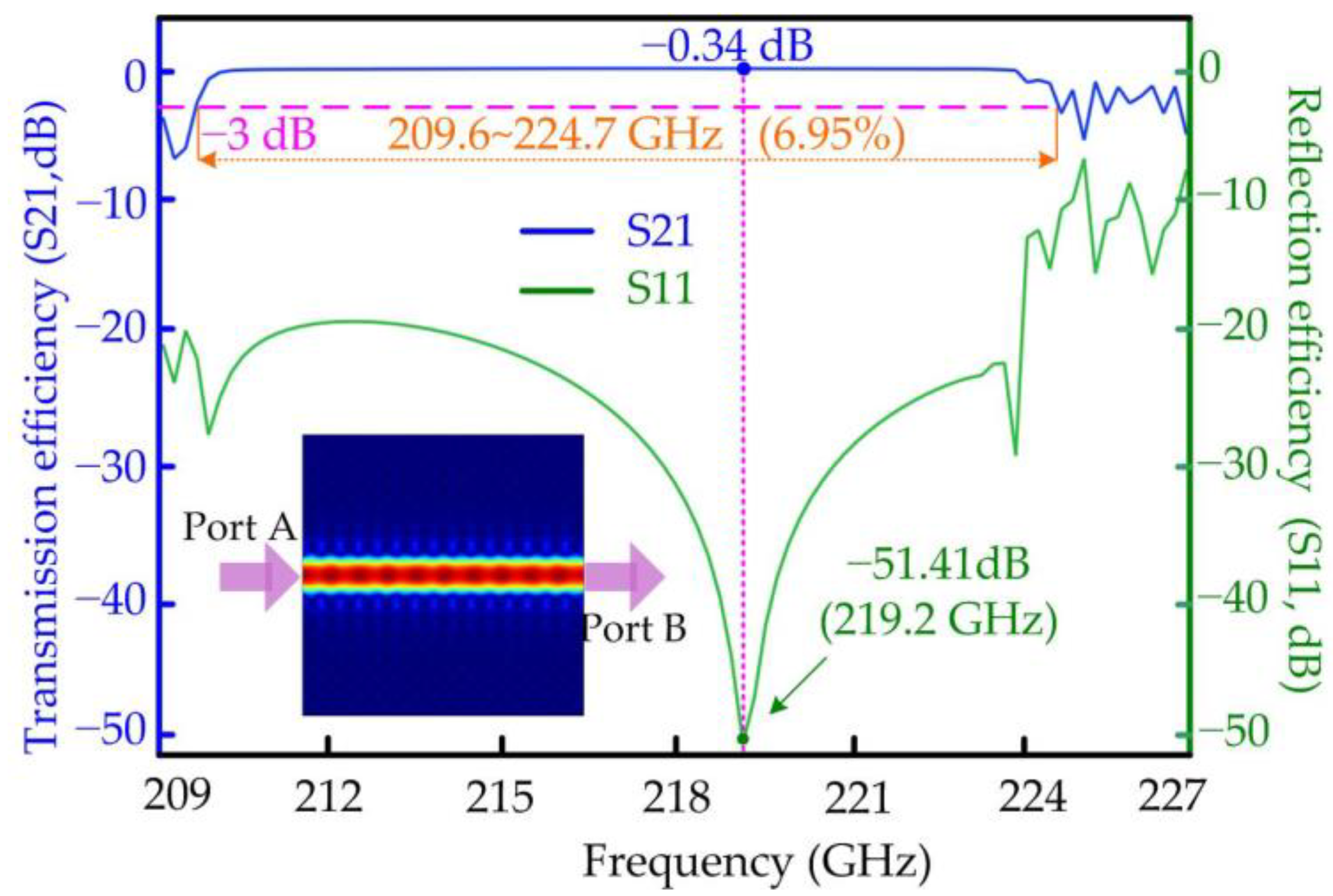 Micromachines 15 00745 g004