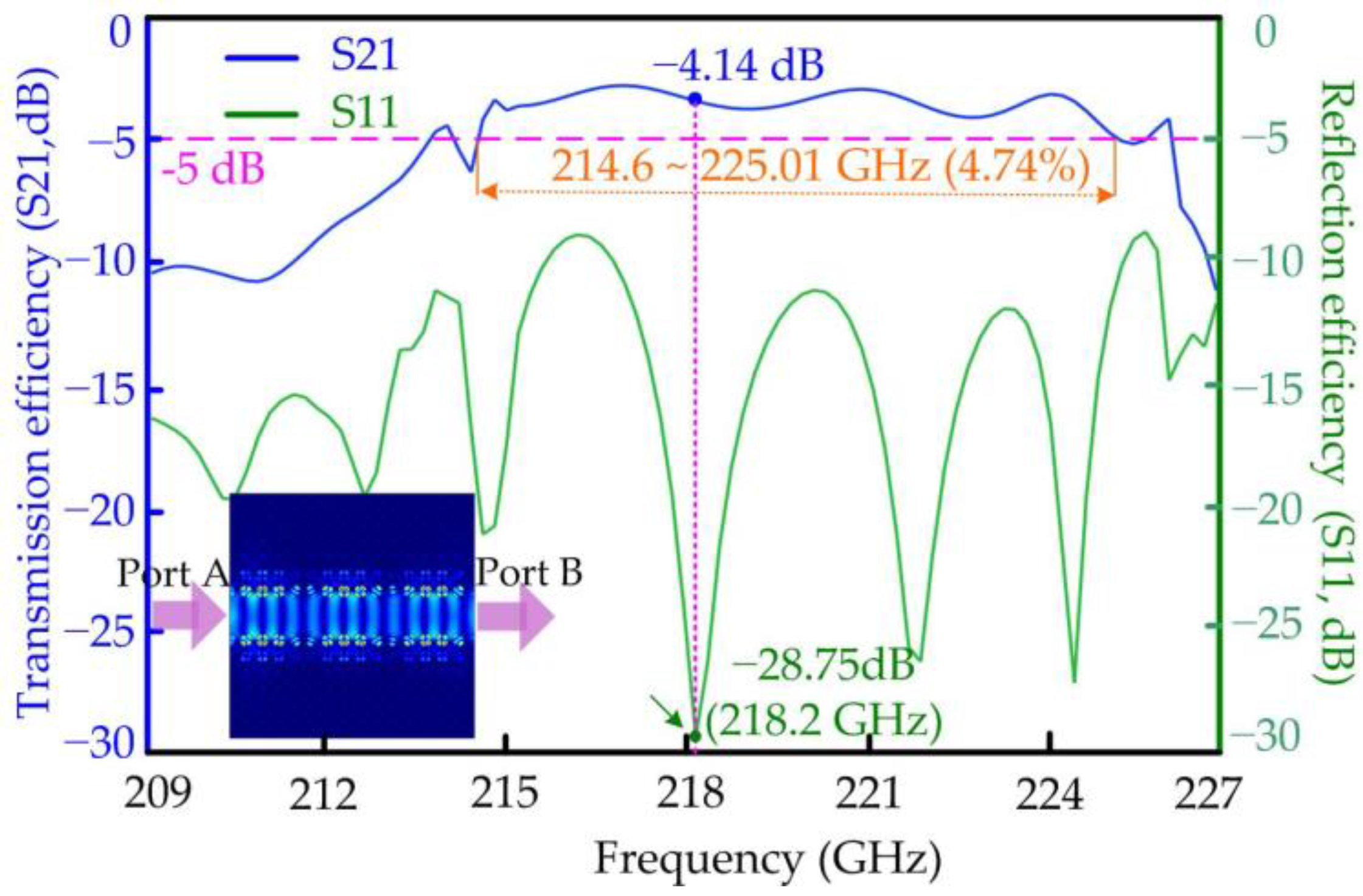 Micromachines 15 00745 g005