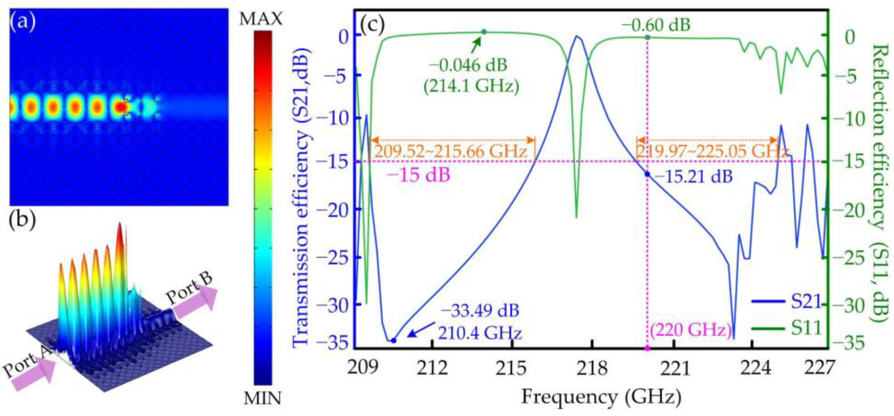 Micromachines 15 00745 g006