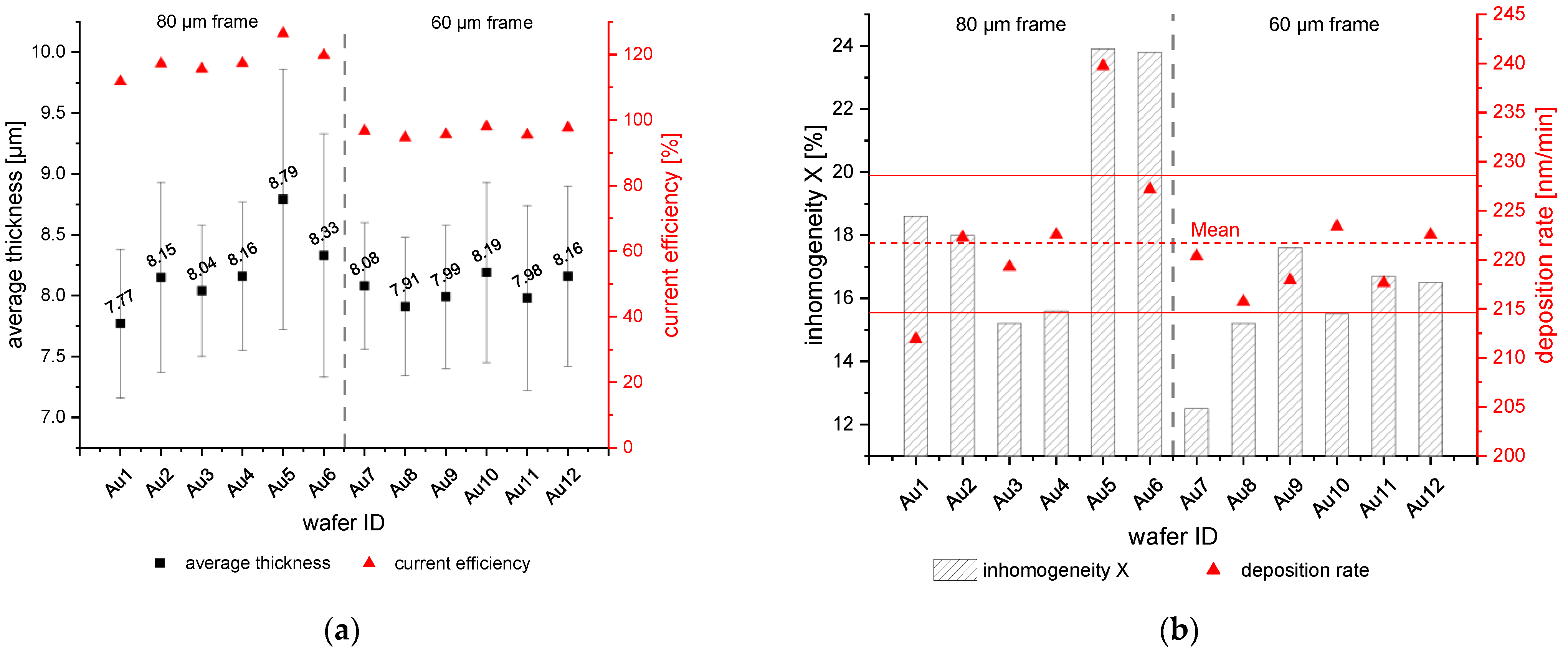 Micromachines 15 00746 g003