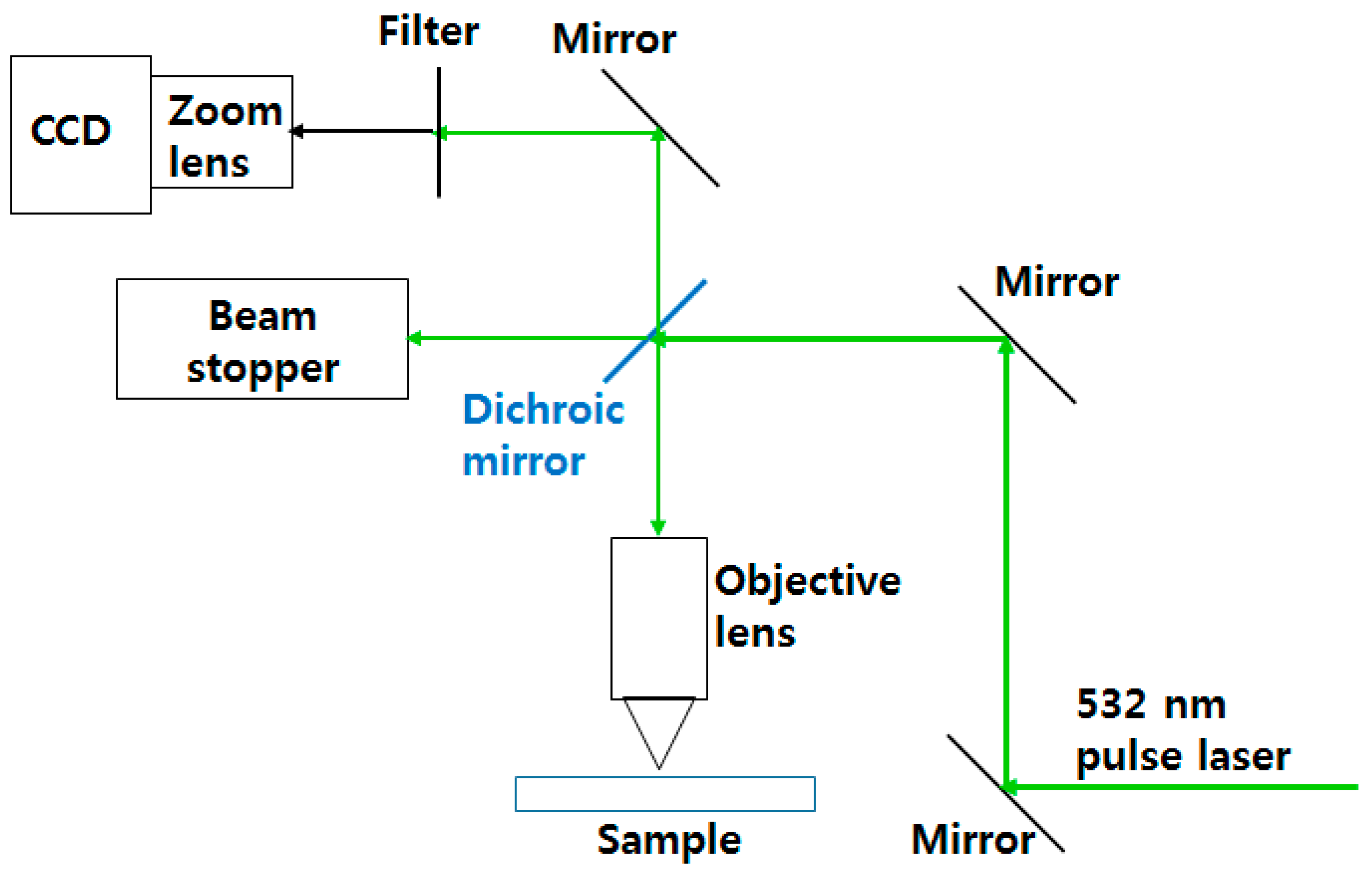 Micromachines 15 00747 g002