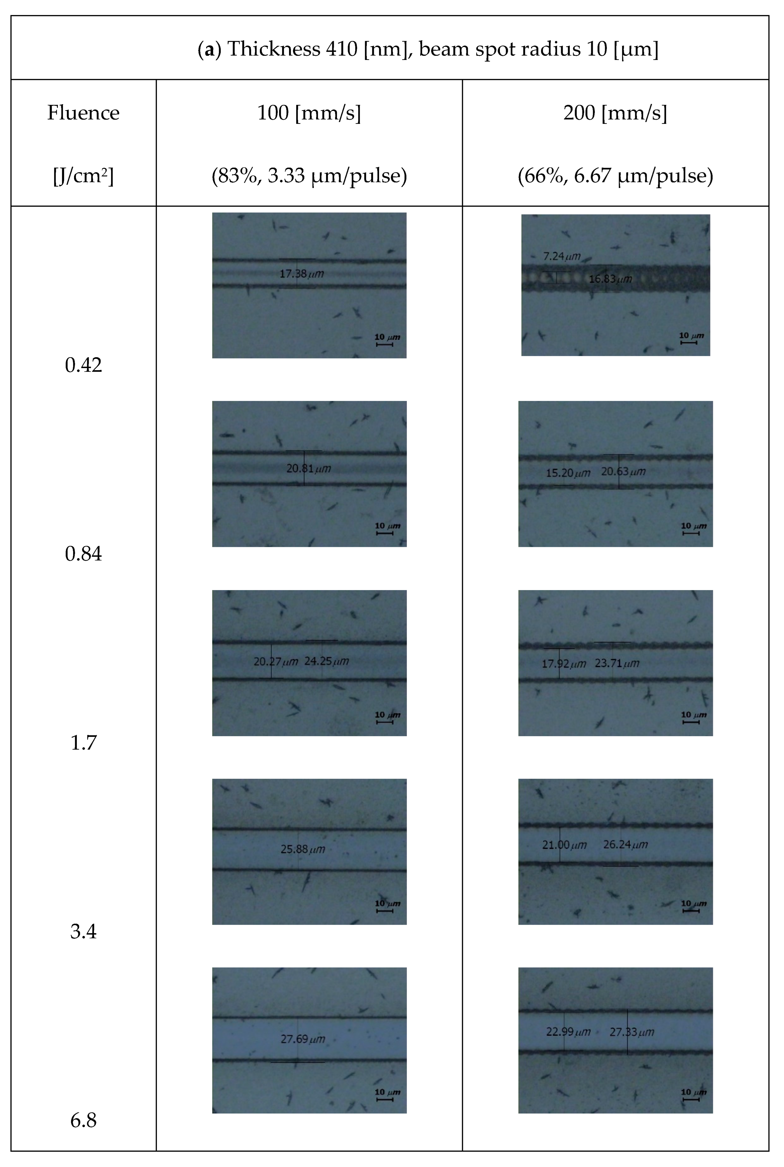 Micromachines 15 00747 g004a