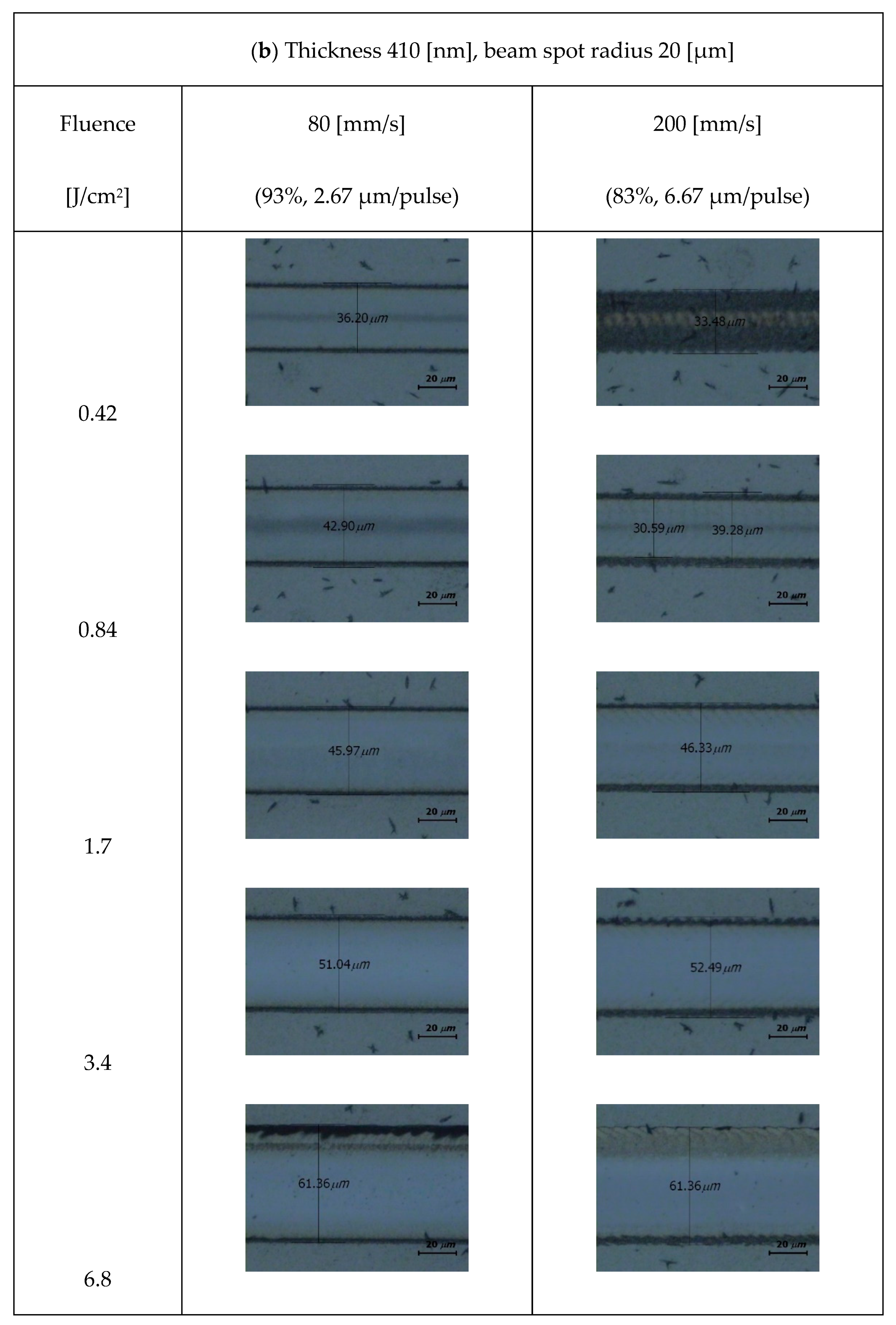 Micromachines 15 00747 g004b