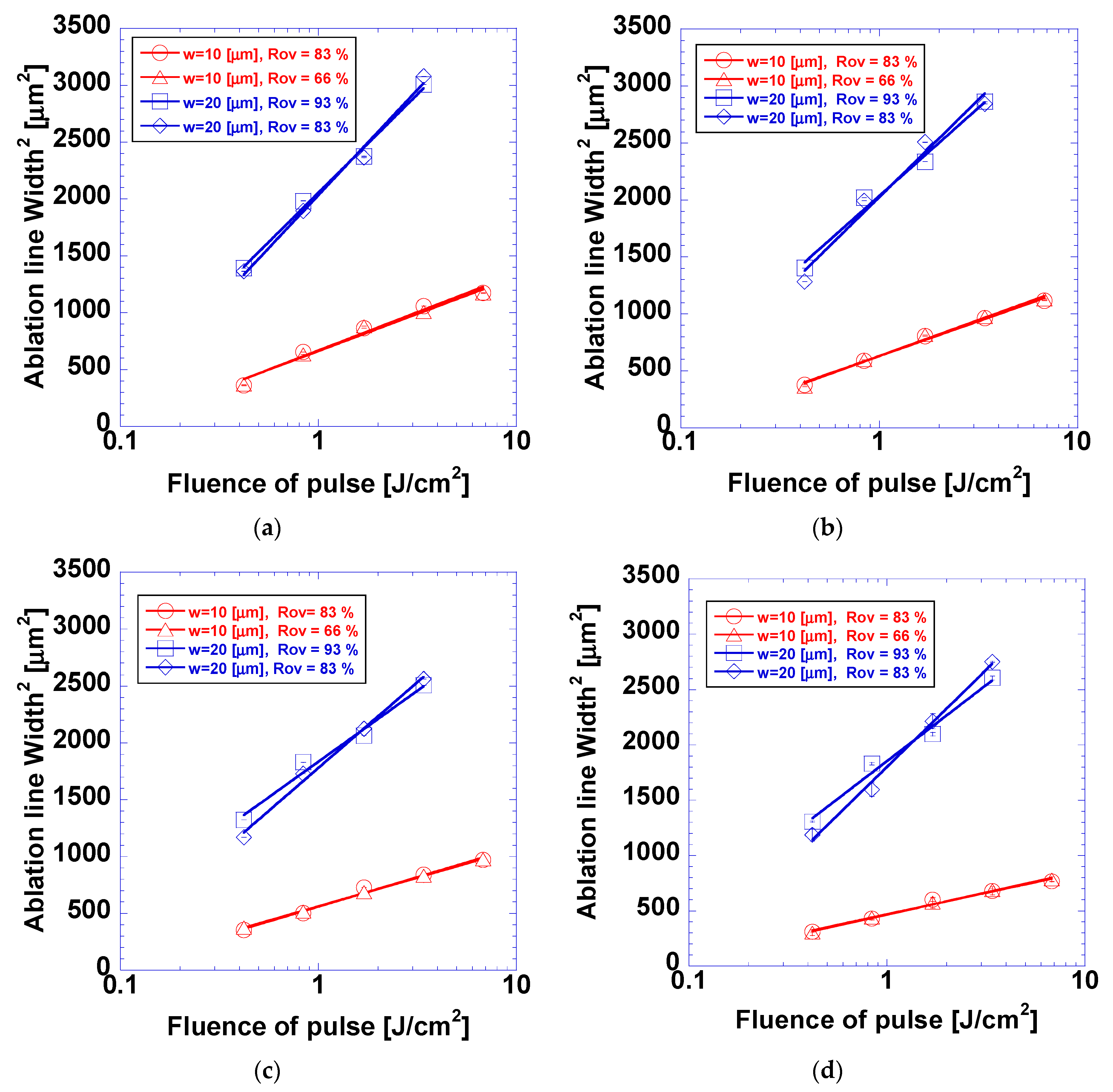 Micromachines 15 00747 g005