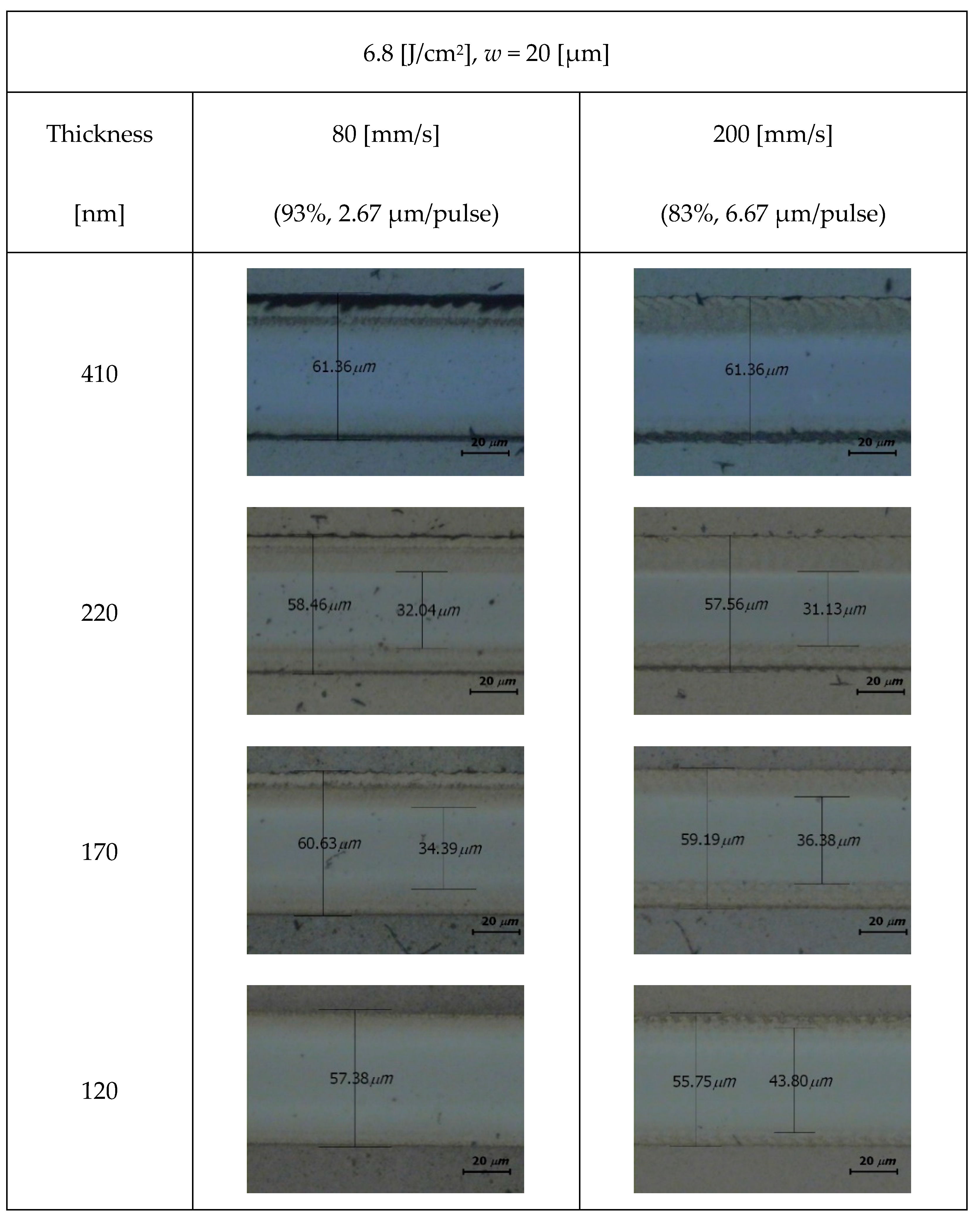 Micromachines 15 00747 g006