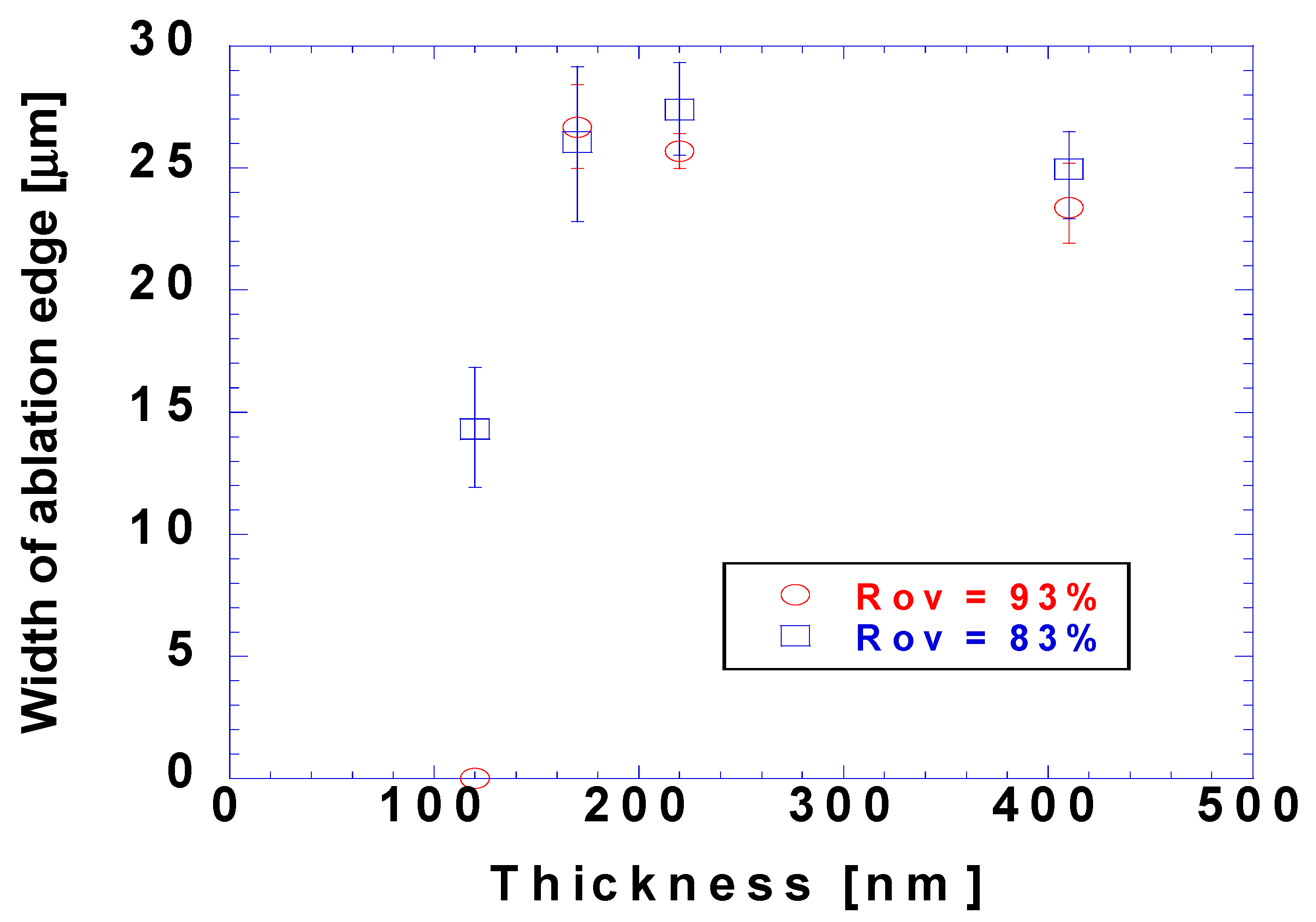 Micromachines 15 00747 g007