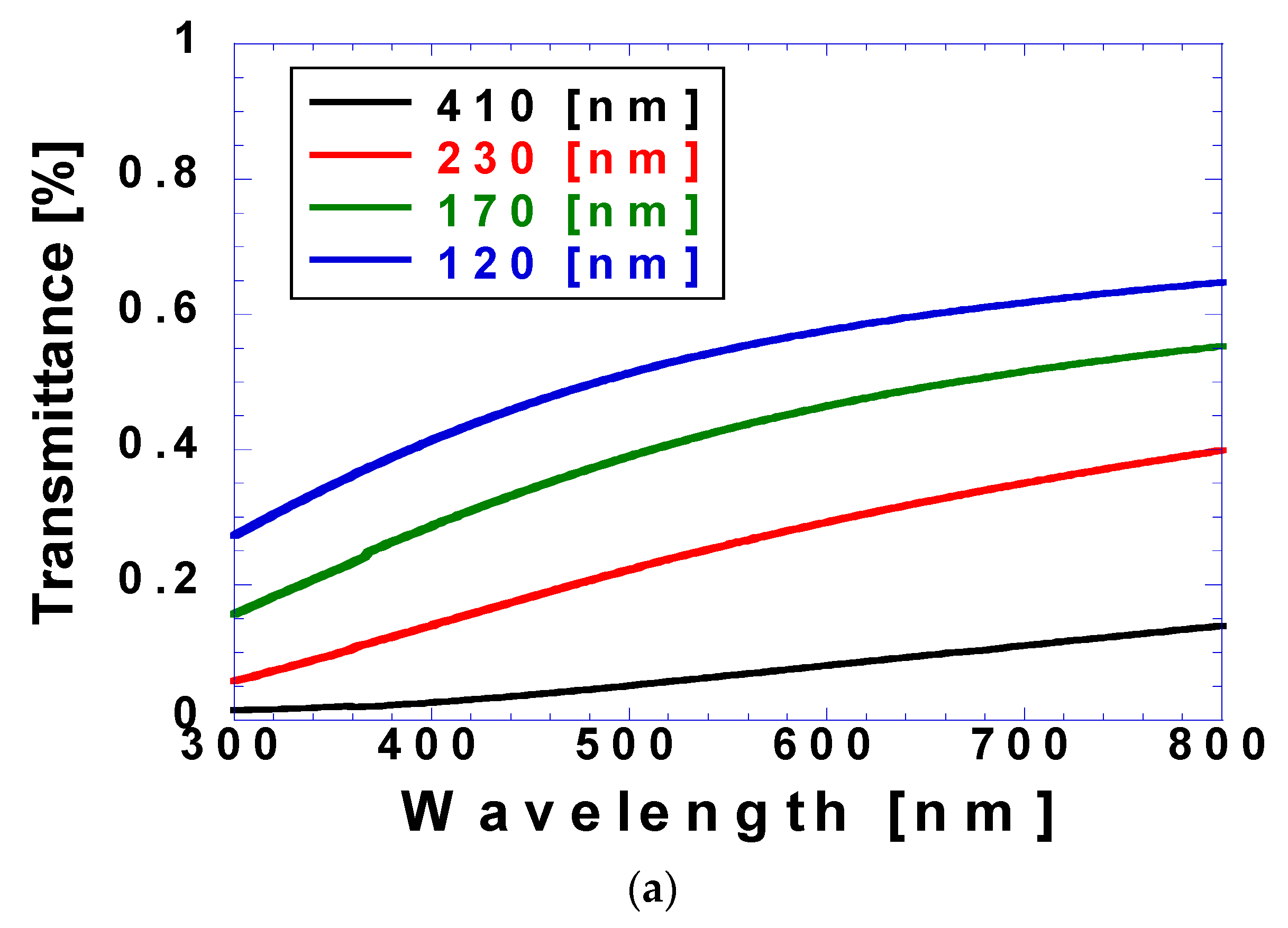 Micromachines 15 00747 g008a
