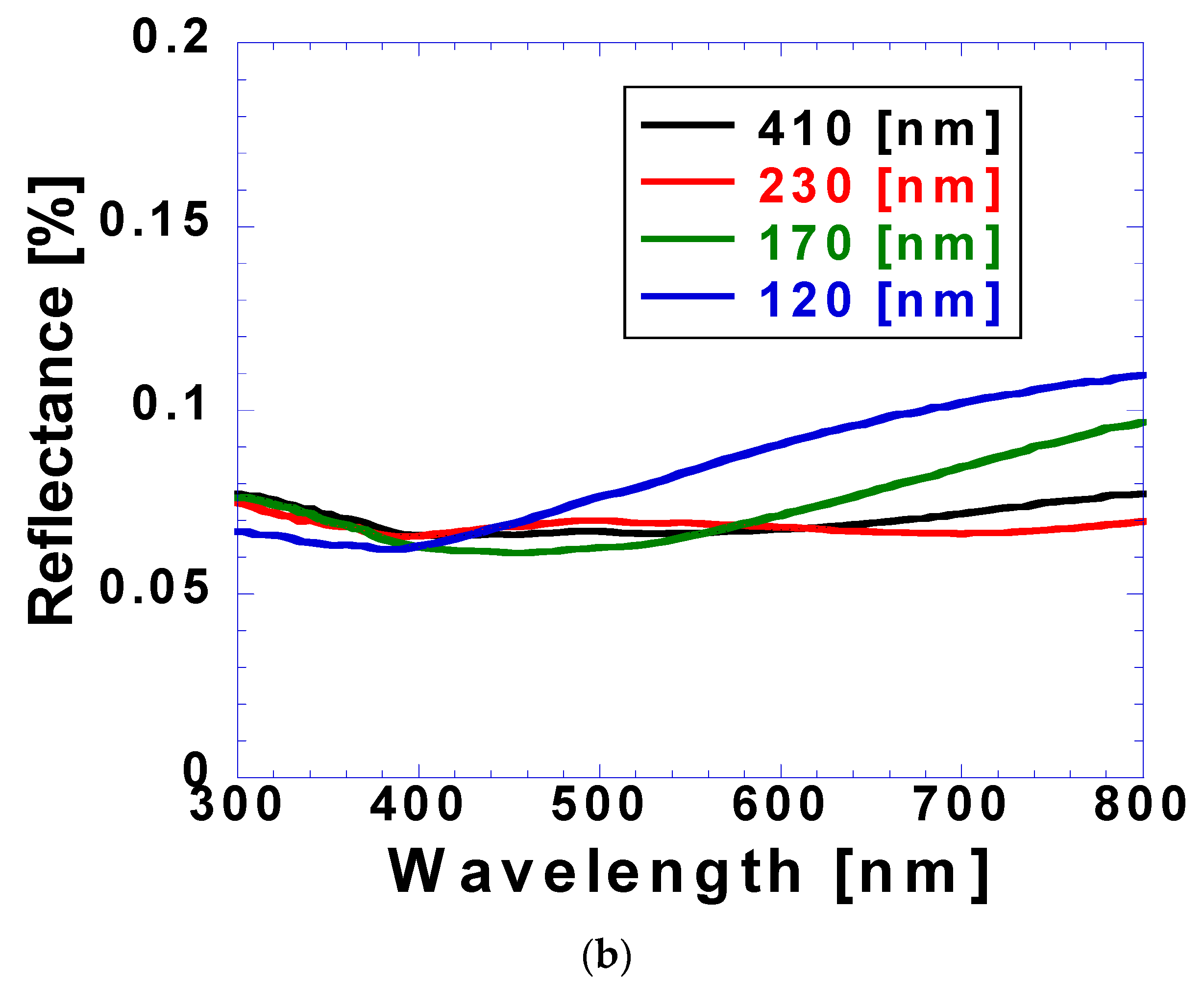 Micromachines 15 00747 g008b