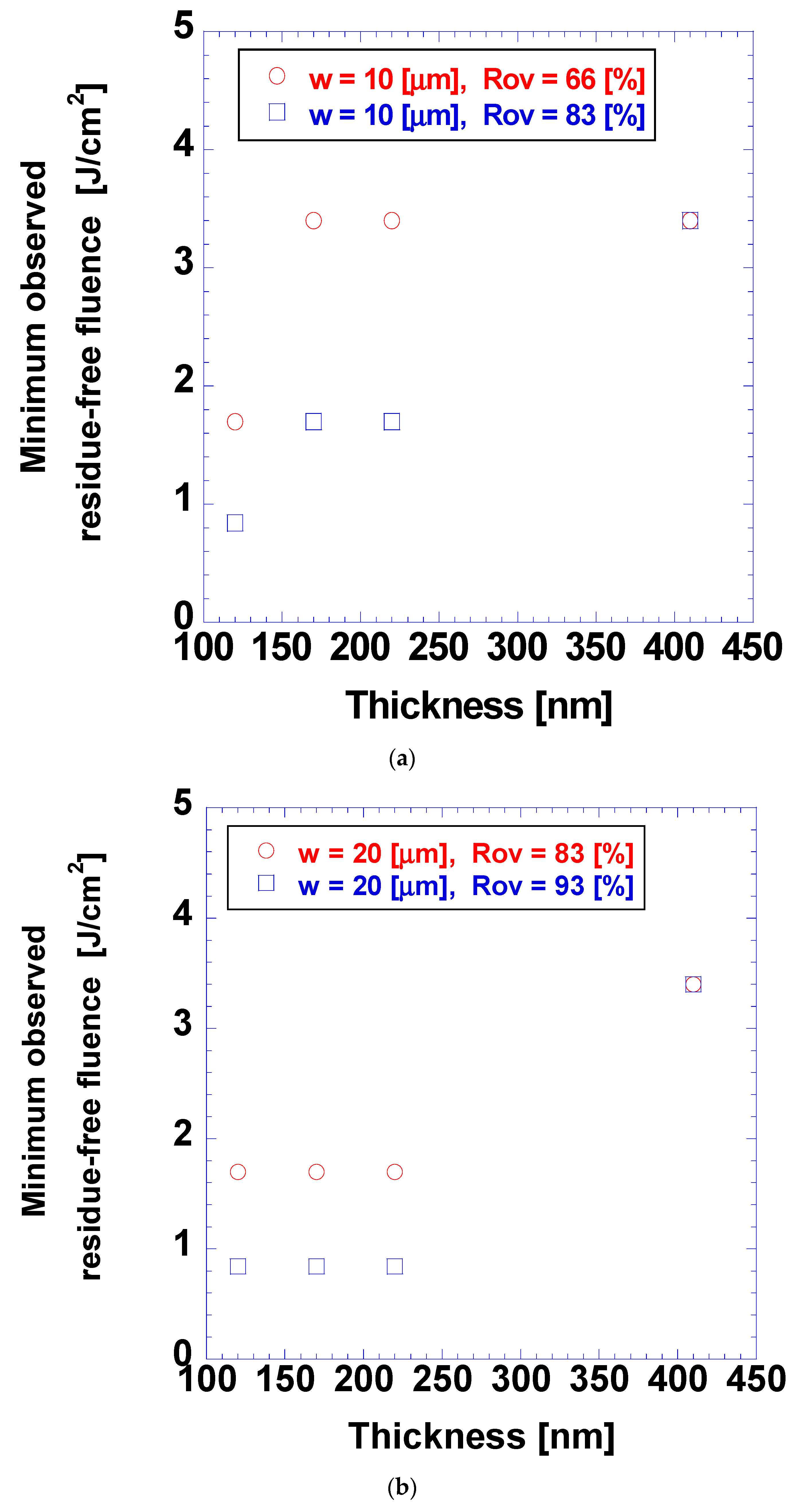 Micromachines 15 00747 g010