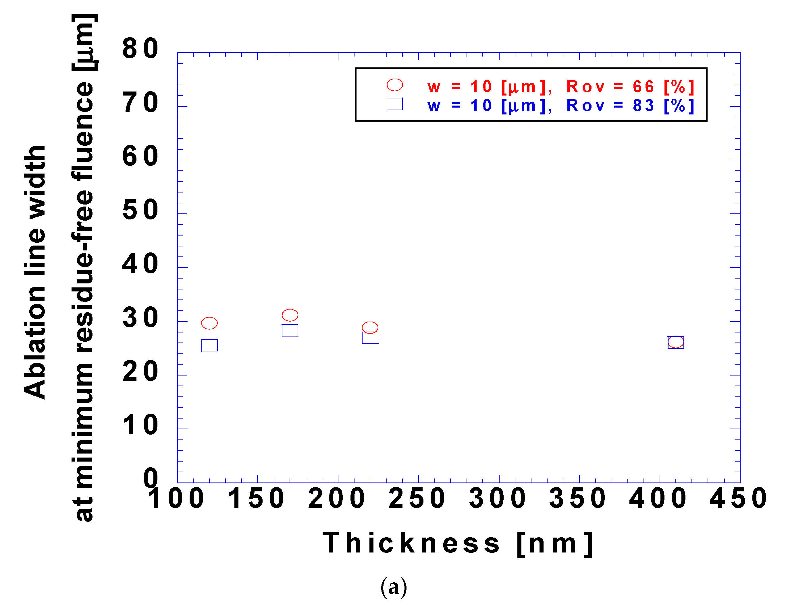 Micromachines 15 00747 g011a