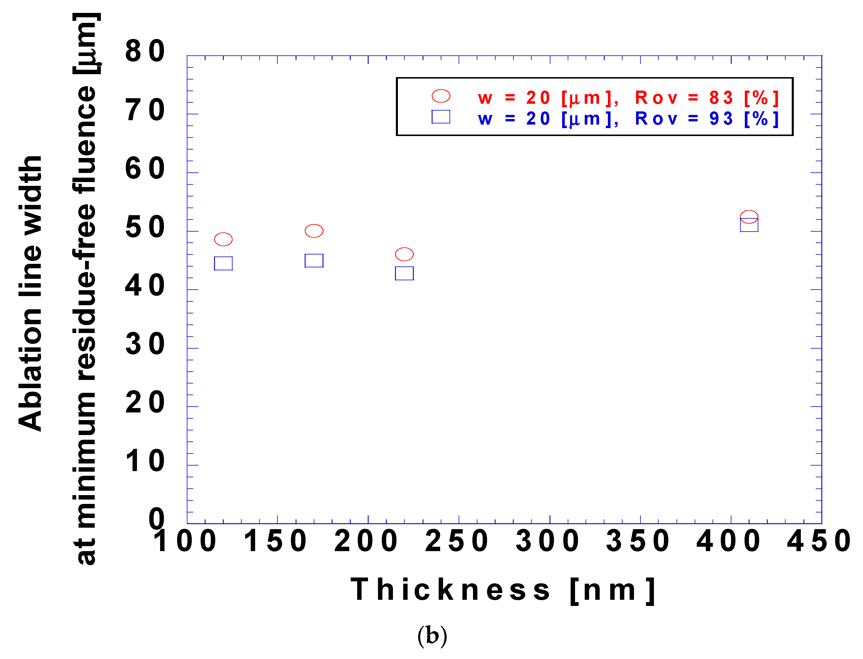Micromachines 15 00747 g011b