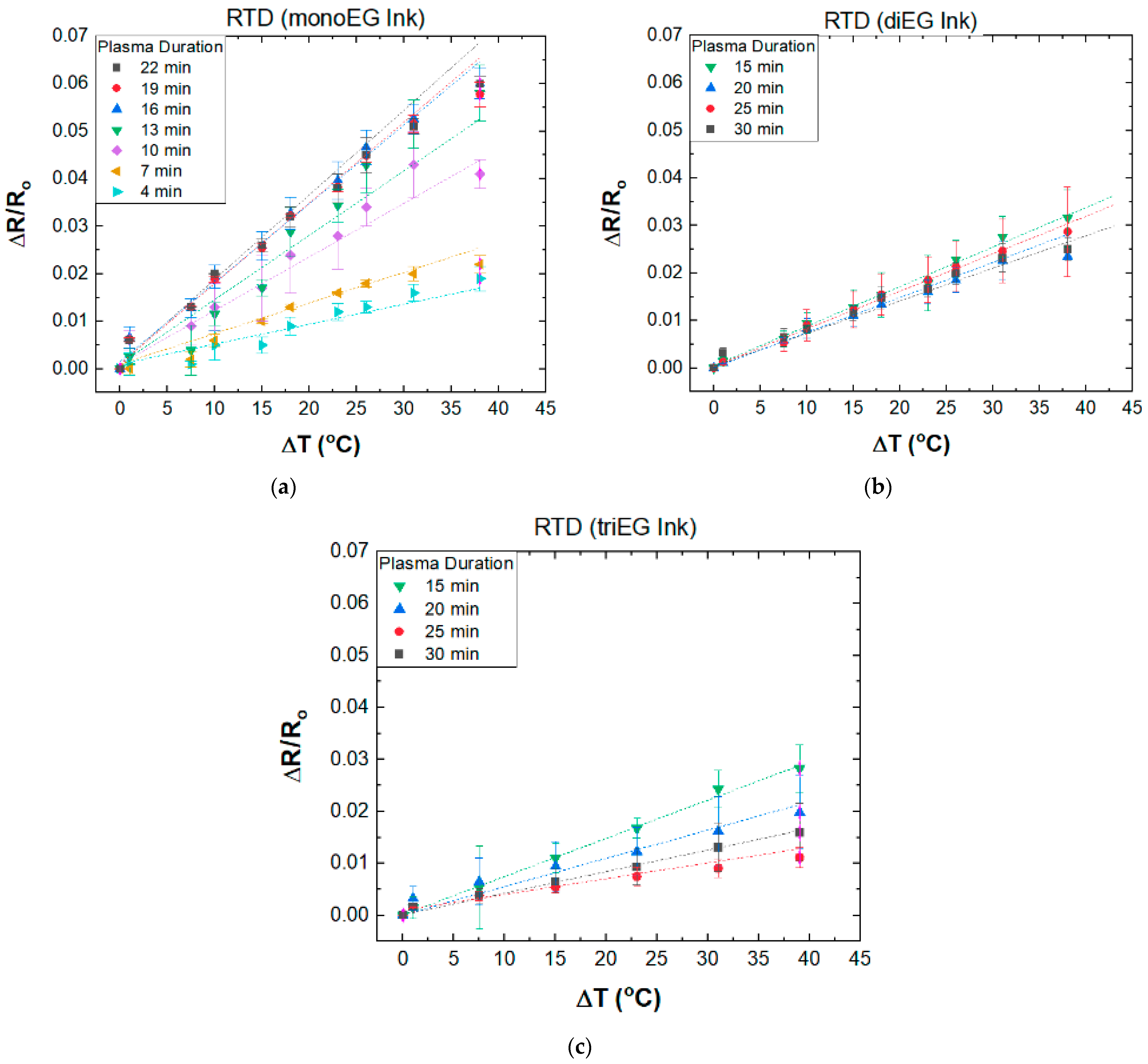 Micromachines 15 00749 g006