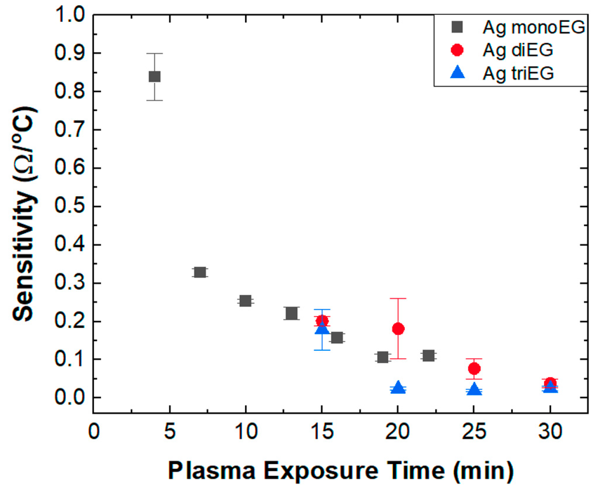 Micromachines 15 00749 g008
