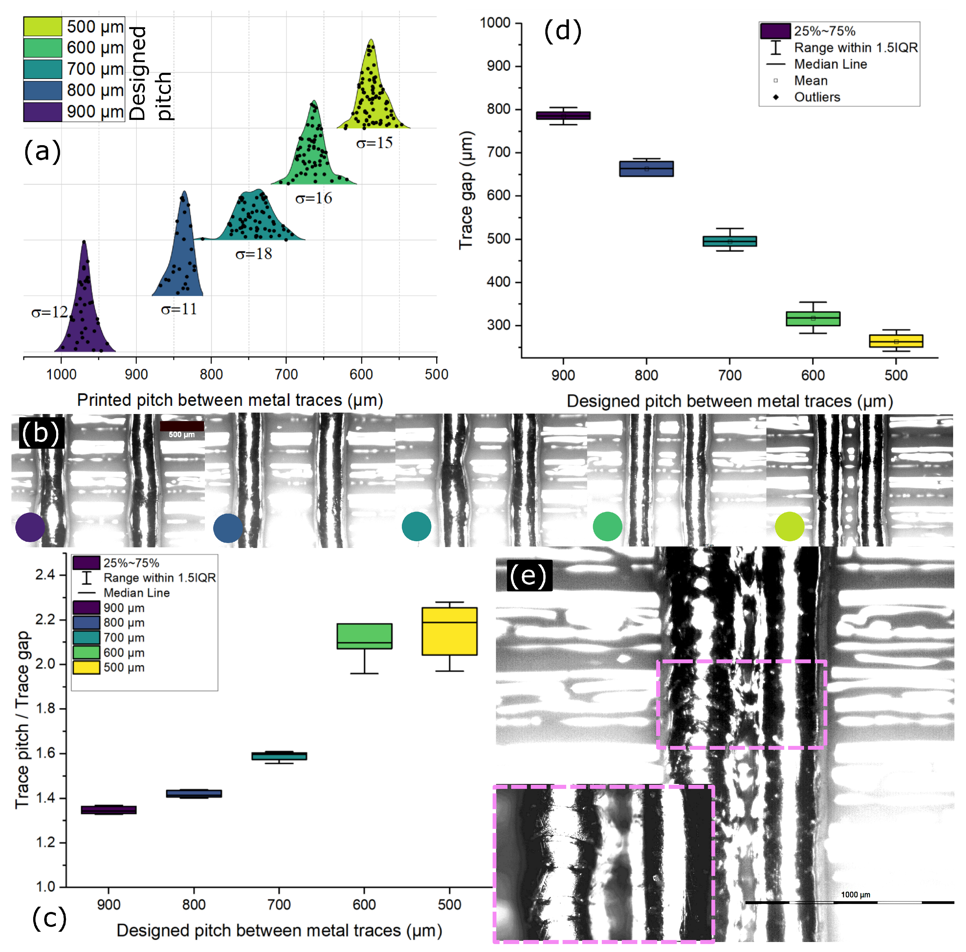 Micromachines 15 00750 g005