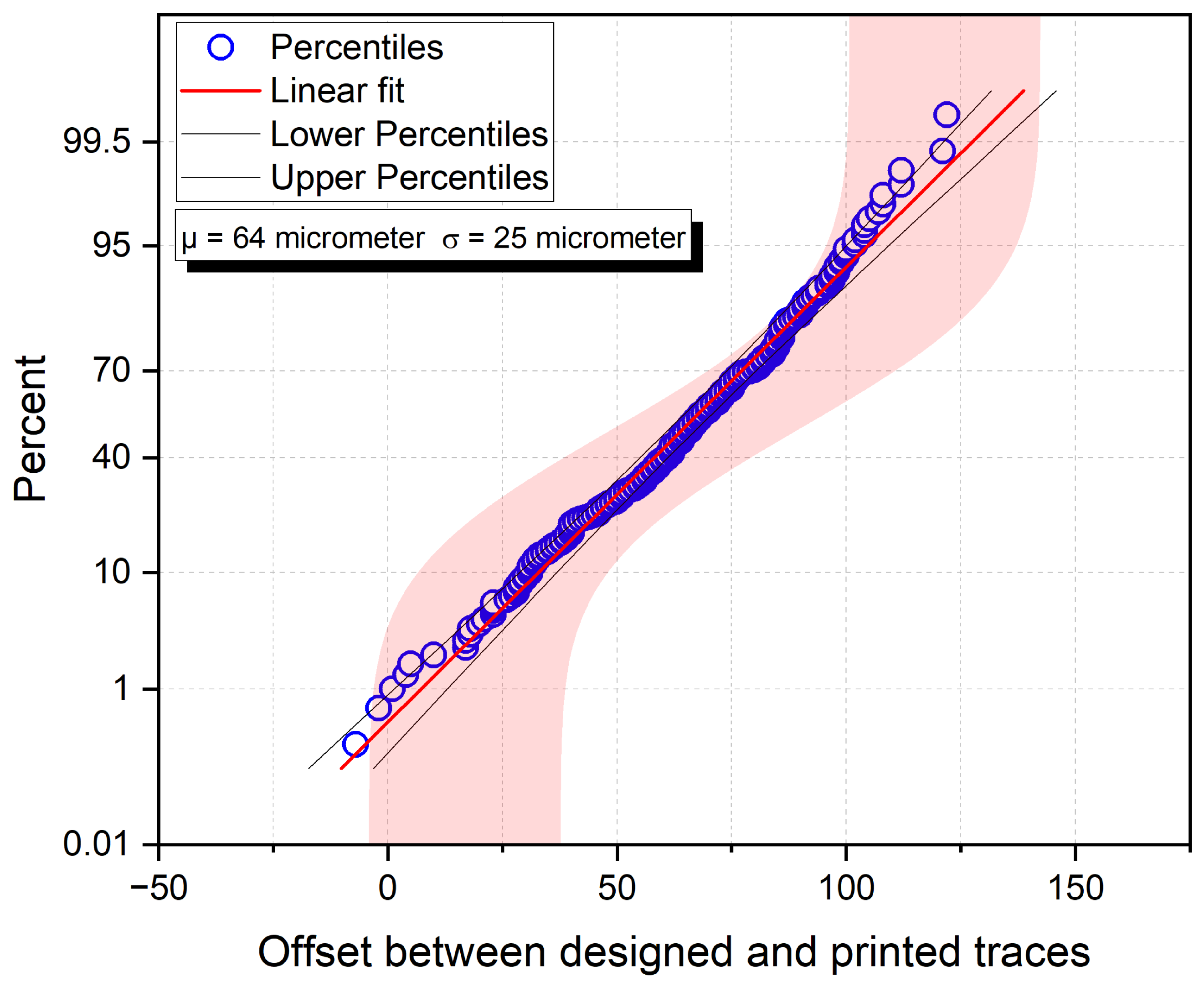 Micromachines 15 00750 g0a1