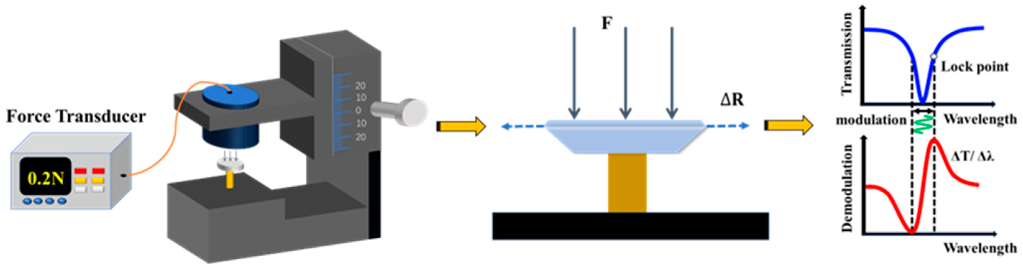 Micromachines 15 00751 g002