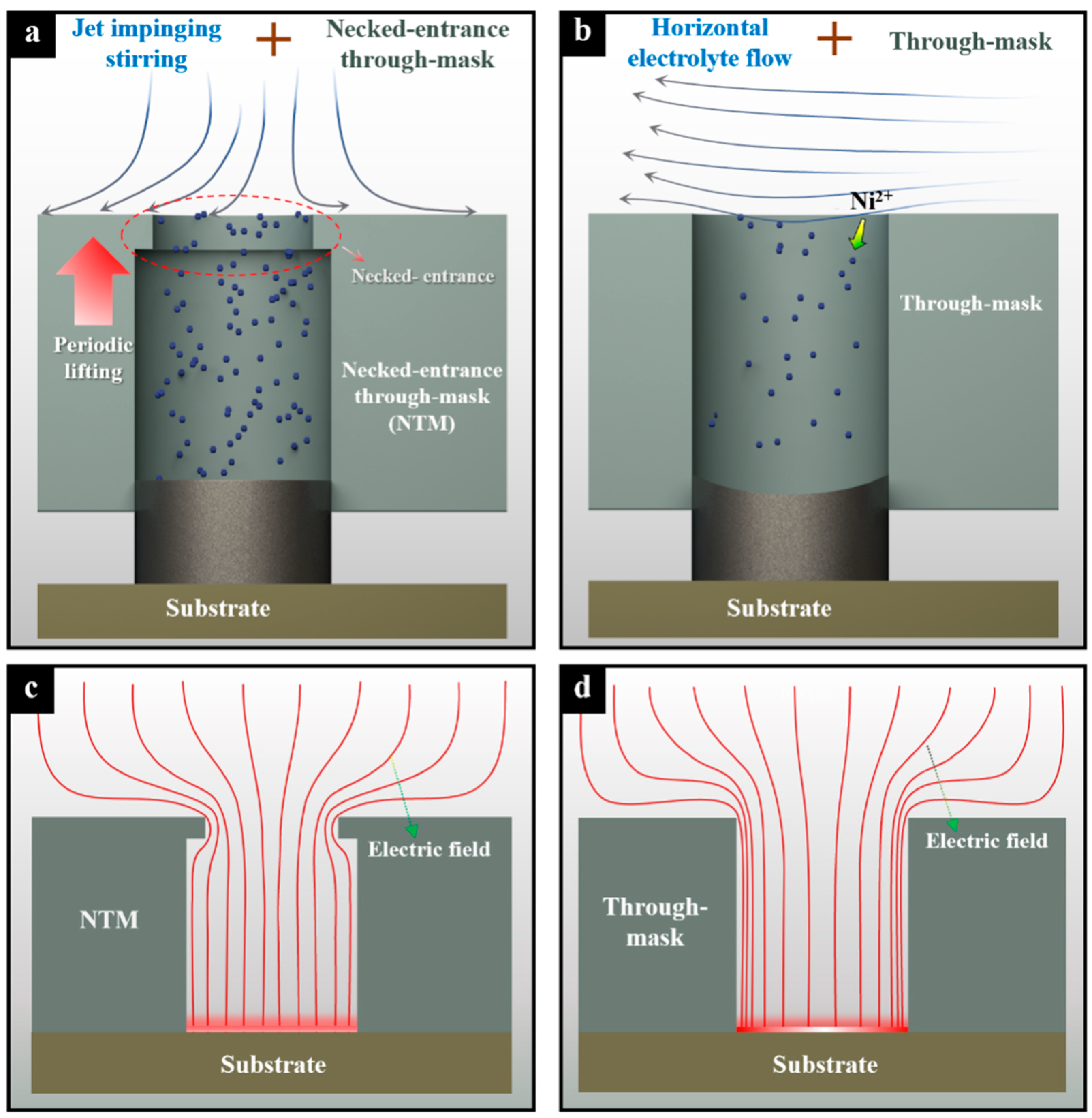 Micromachines 15 00753 g001