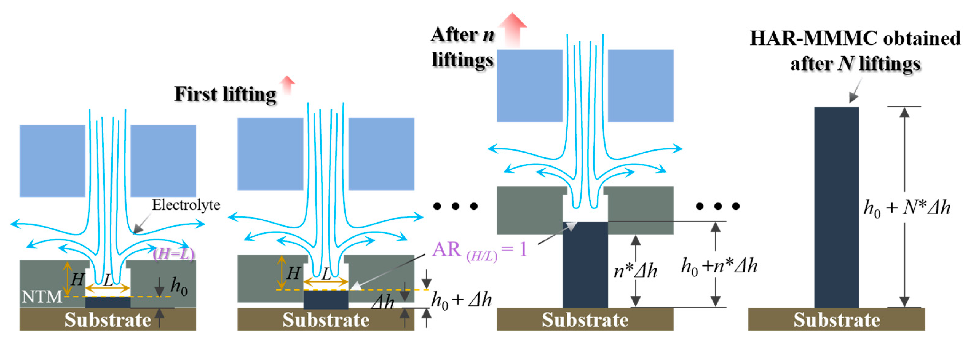 Micromachines 15 00753 g002
