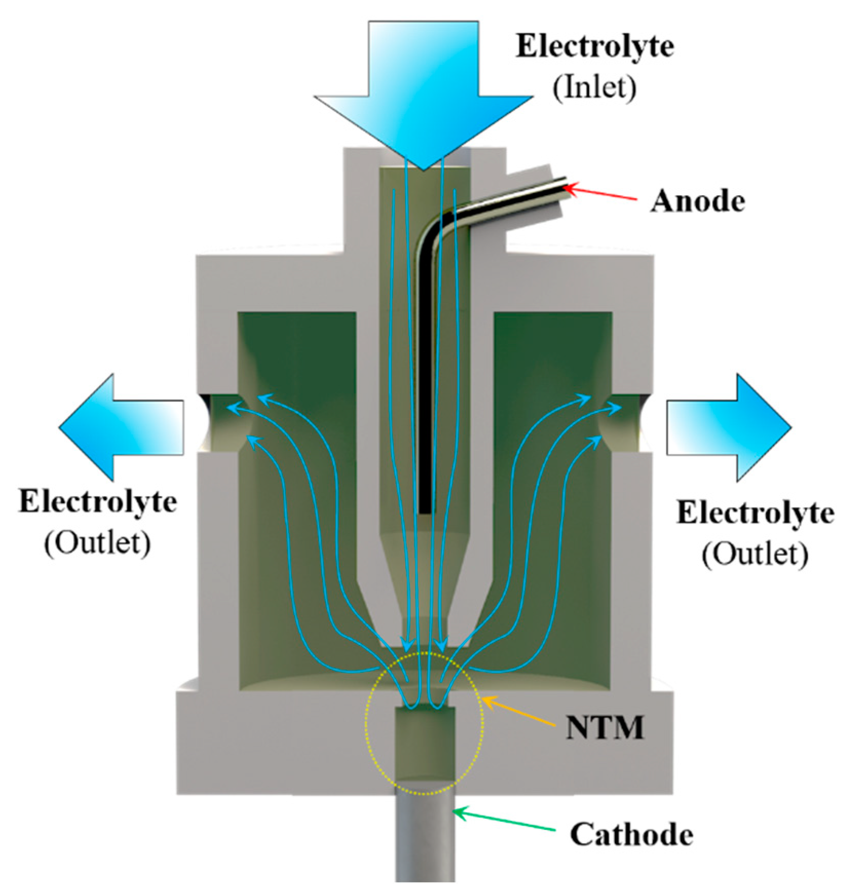 Micromachines 15 00753 g003