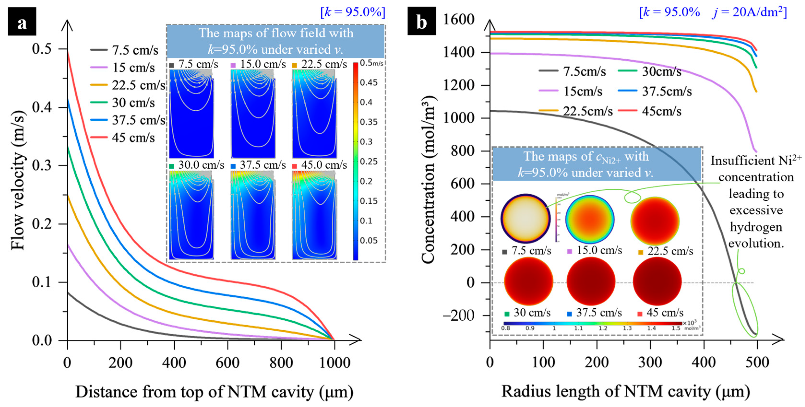 Micromachines 15 00753 g006