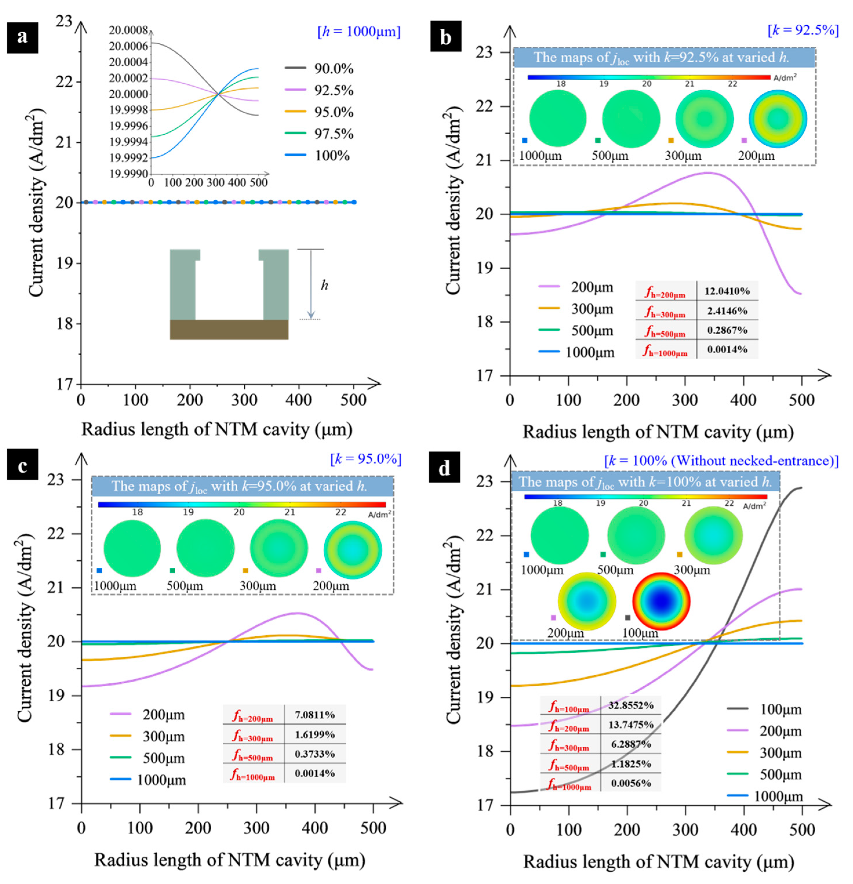 Micromachines 15 00753 g007