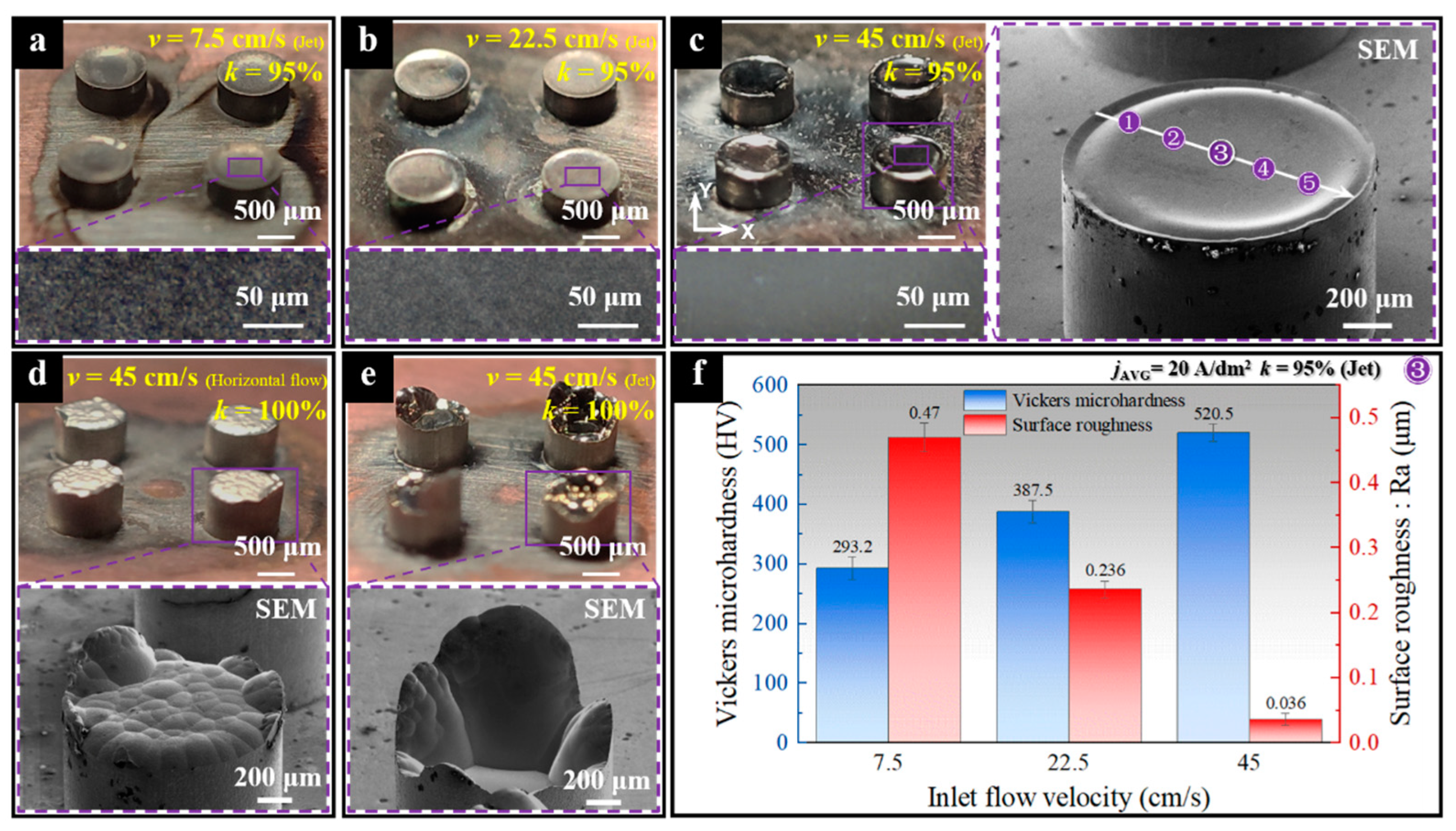 Micromachines 15 00753 g010
