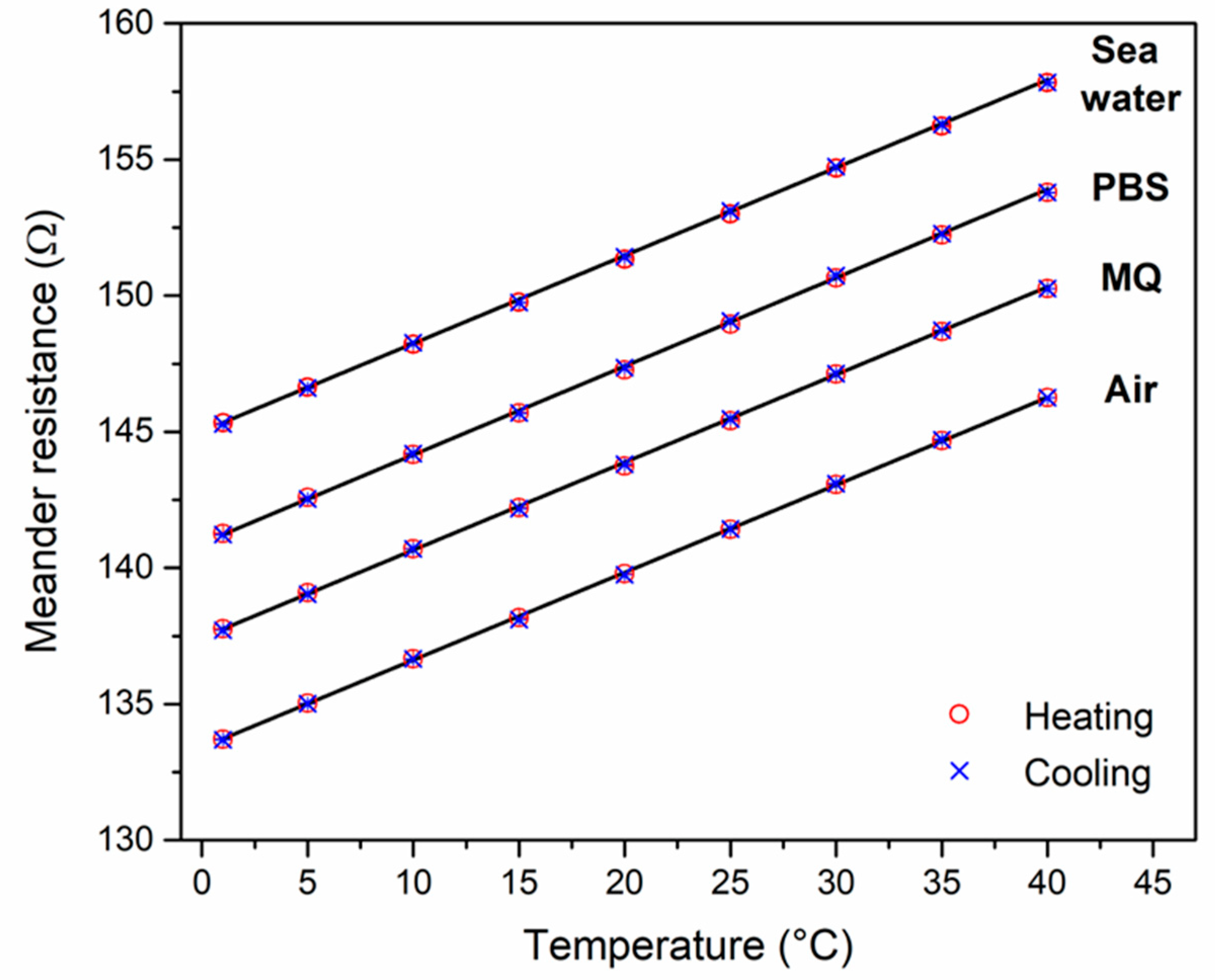 Micromachines 15 00755 g005