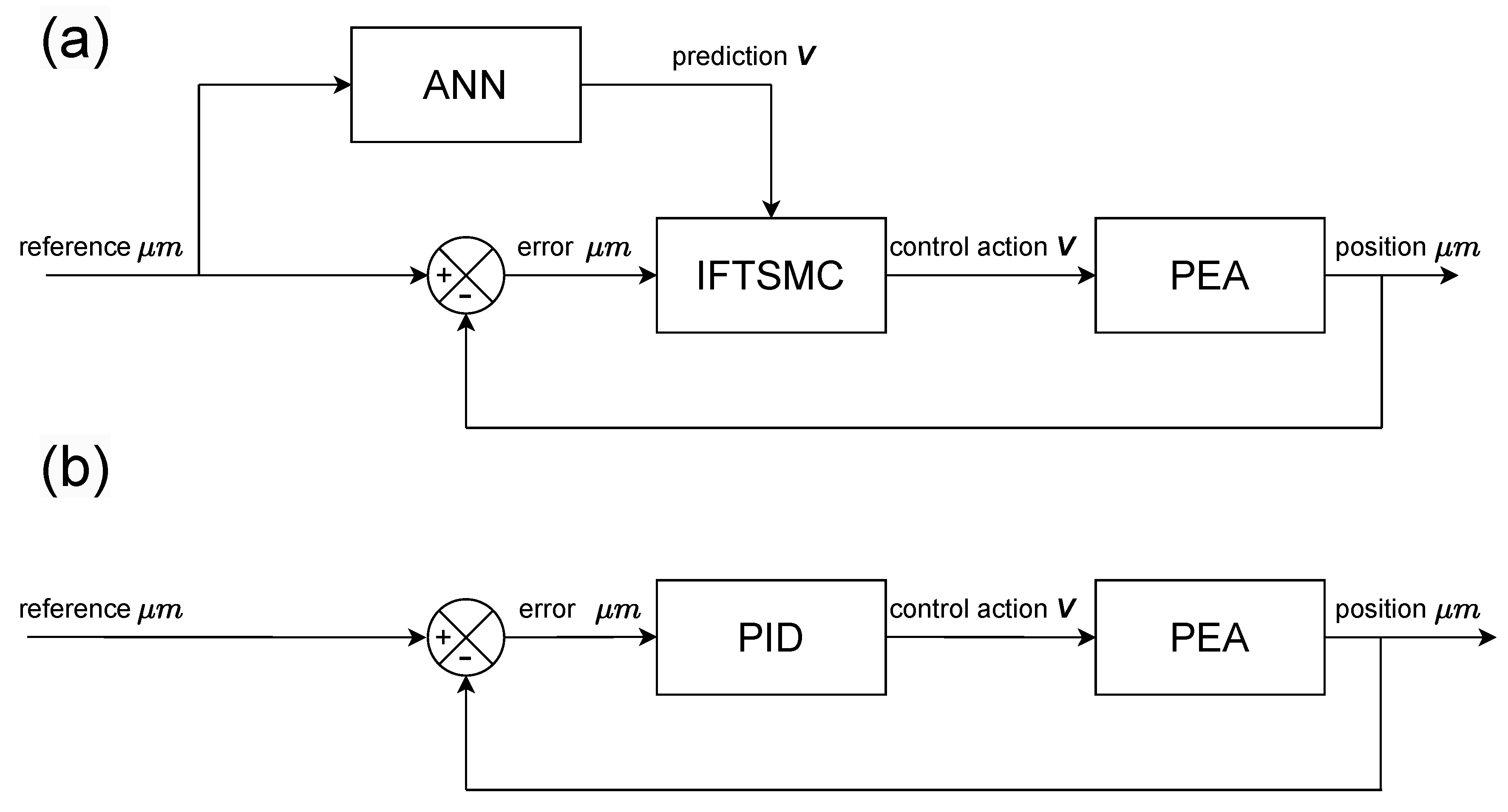 Micromachines 15 00757 g003