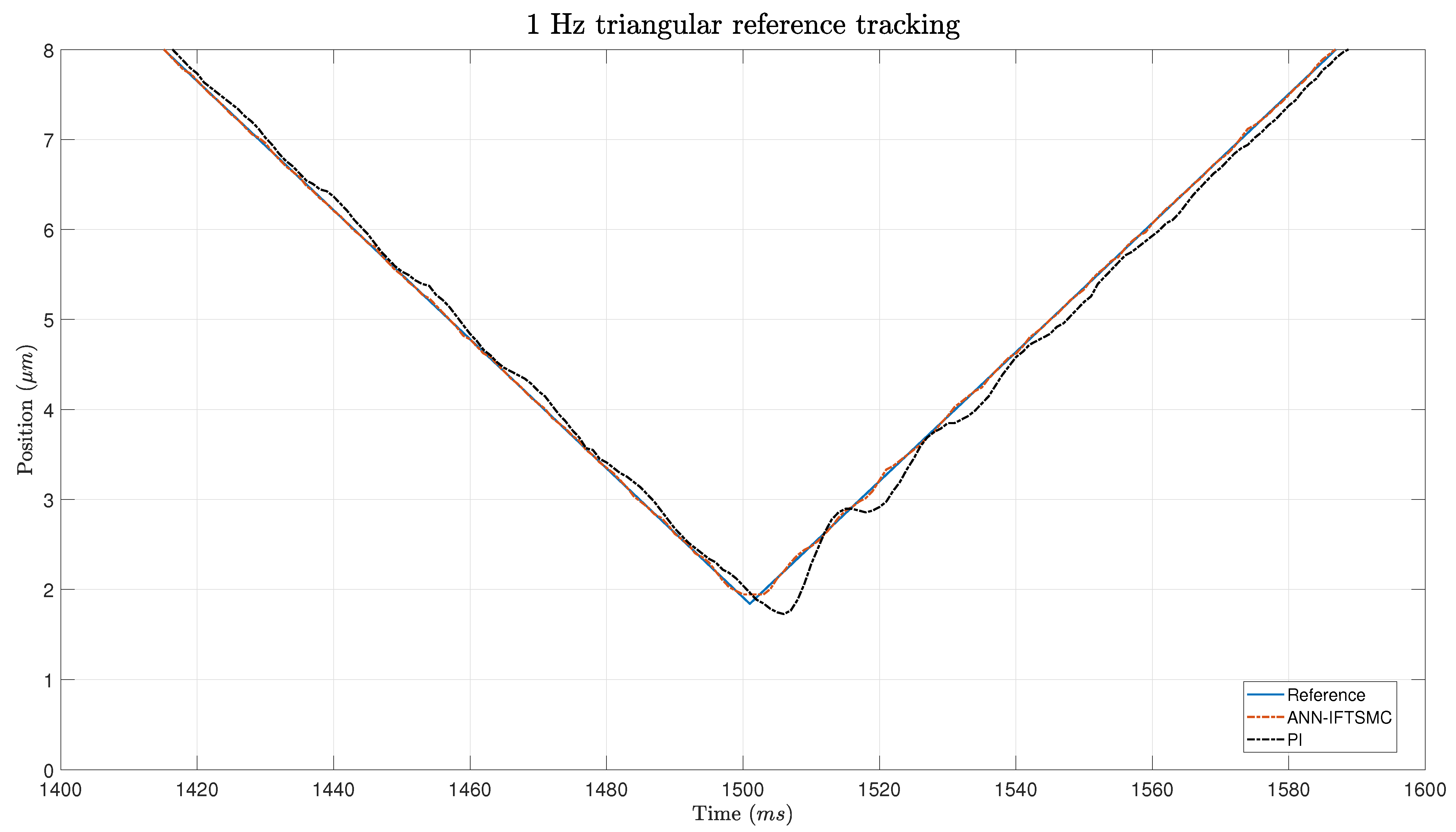 Micromachines 15 00757 g008
