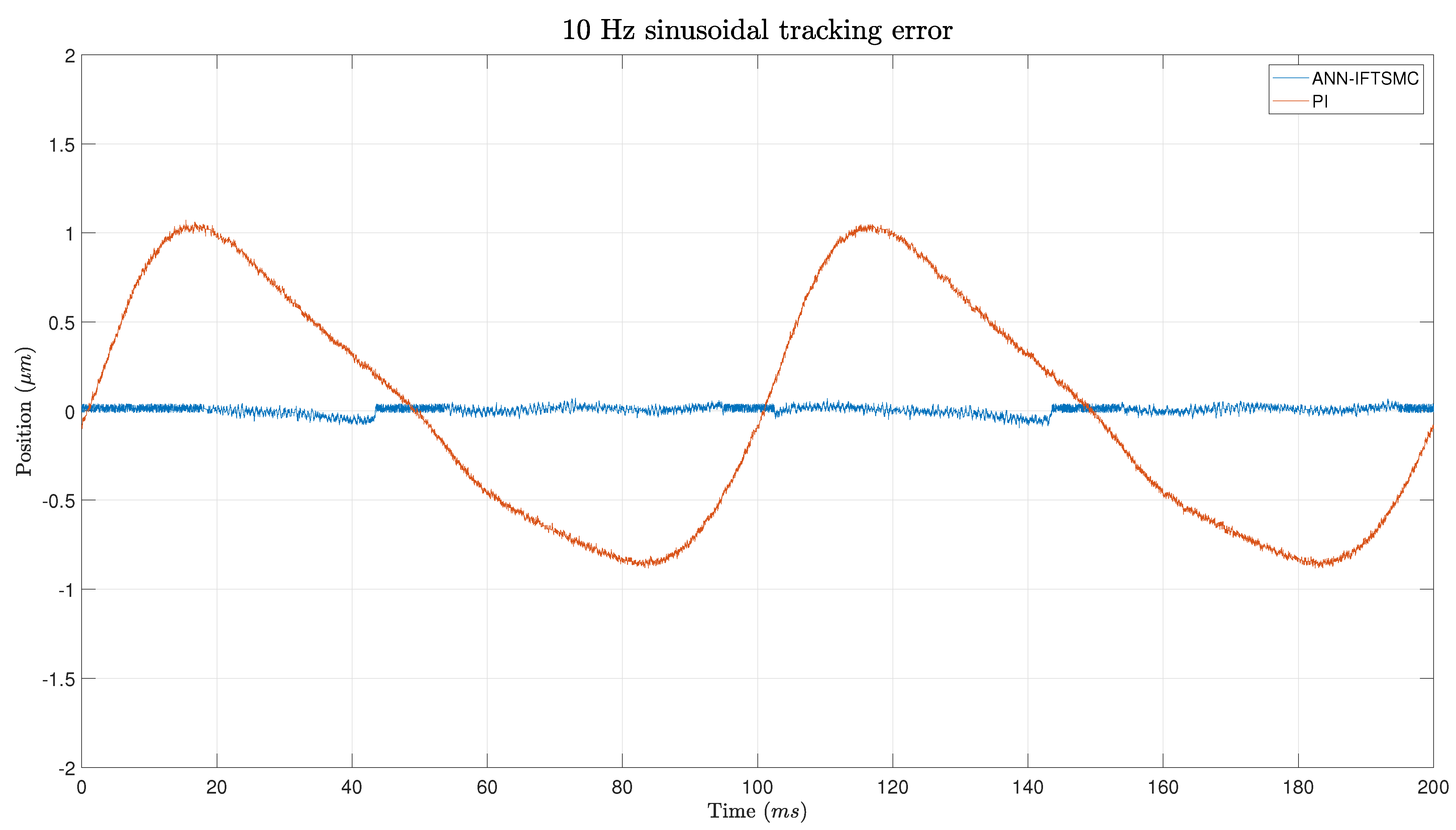 Micromachines 15 00757 g016