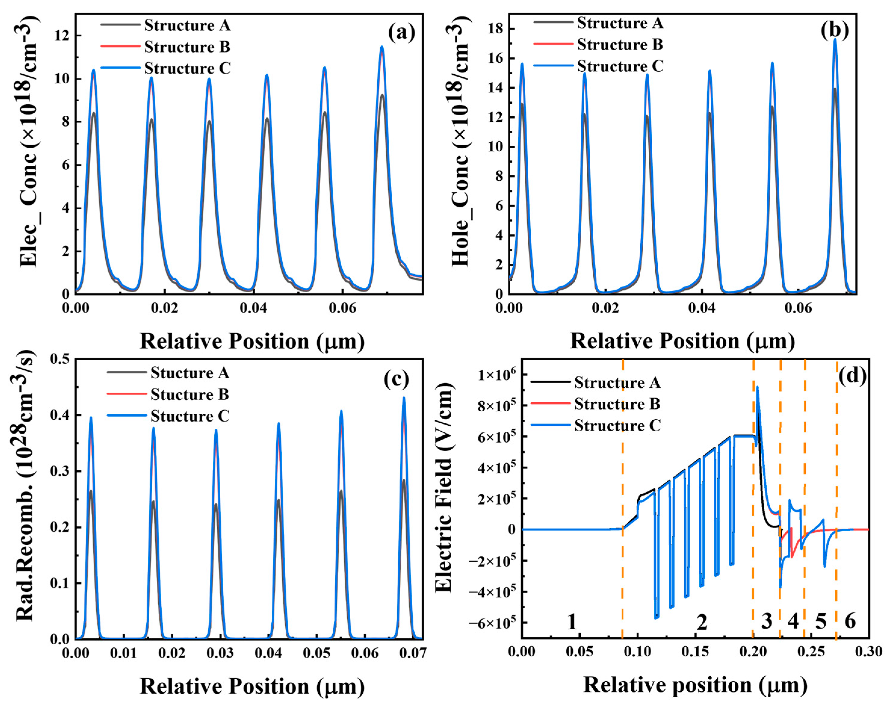 Micromachines 15 00762 g003