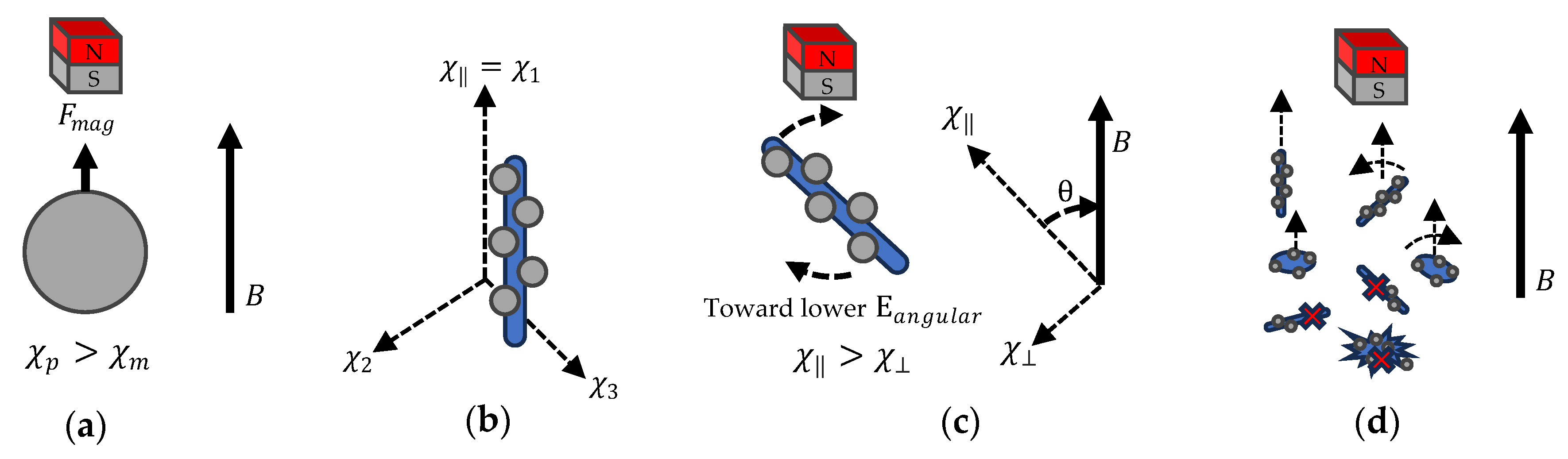 Micromachines 15 00763 g004