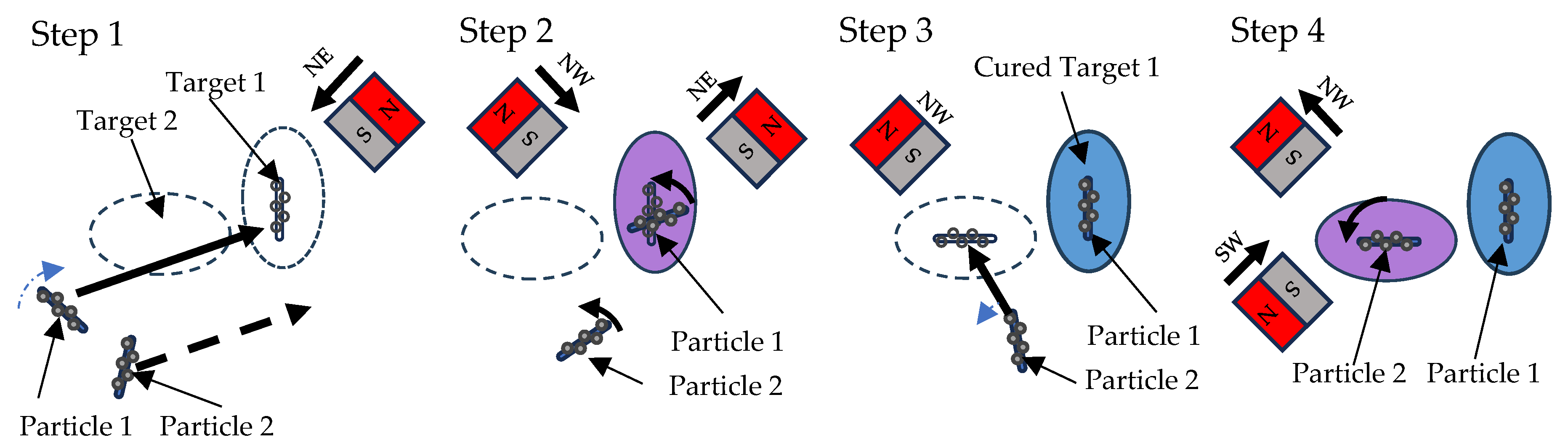 Micromachines 15 00763 g005
