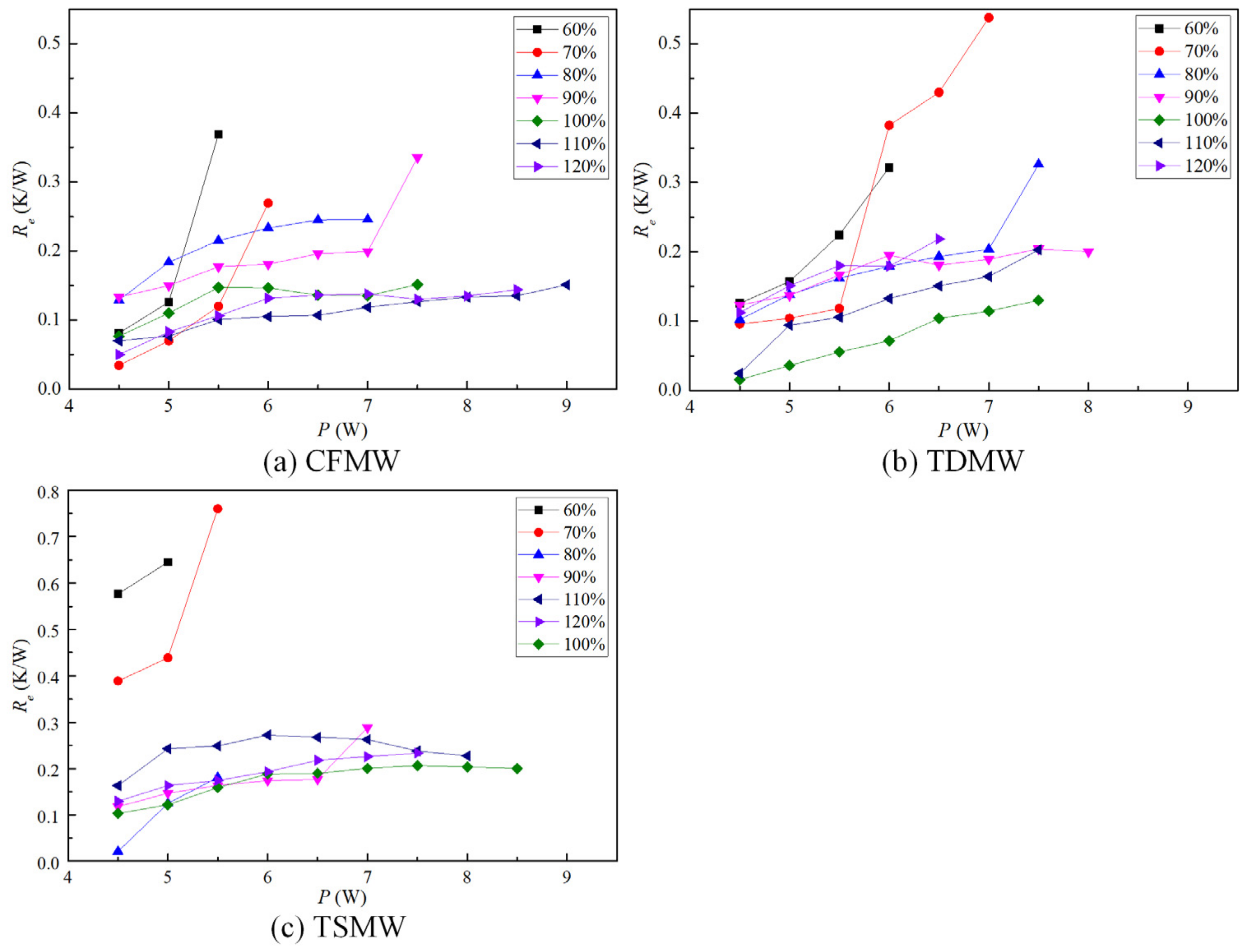 Micromachines 15 00764 g008